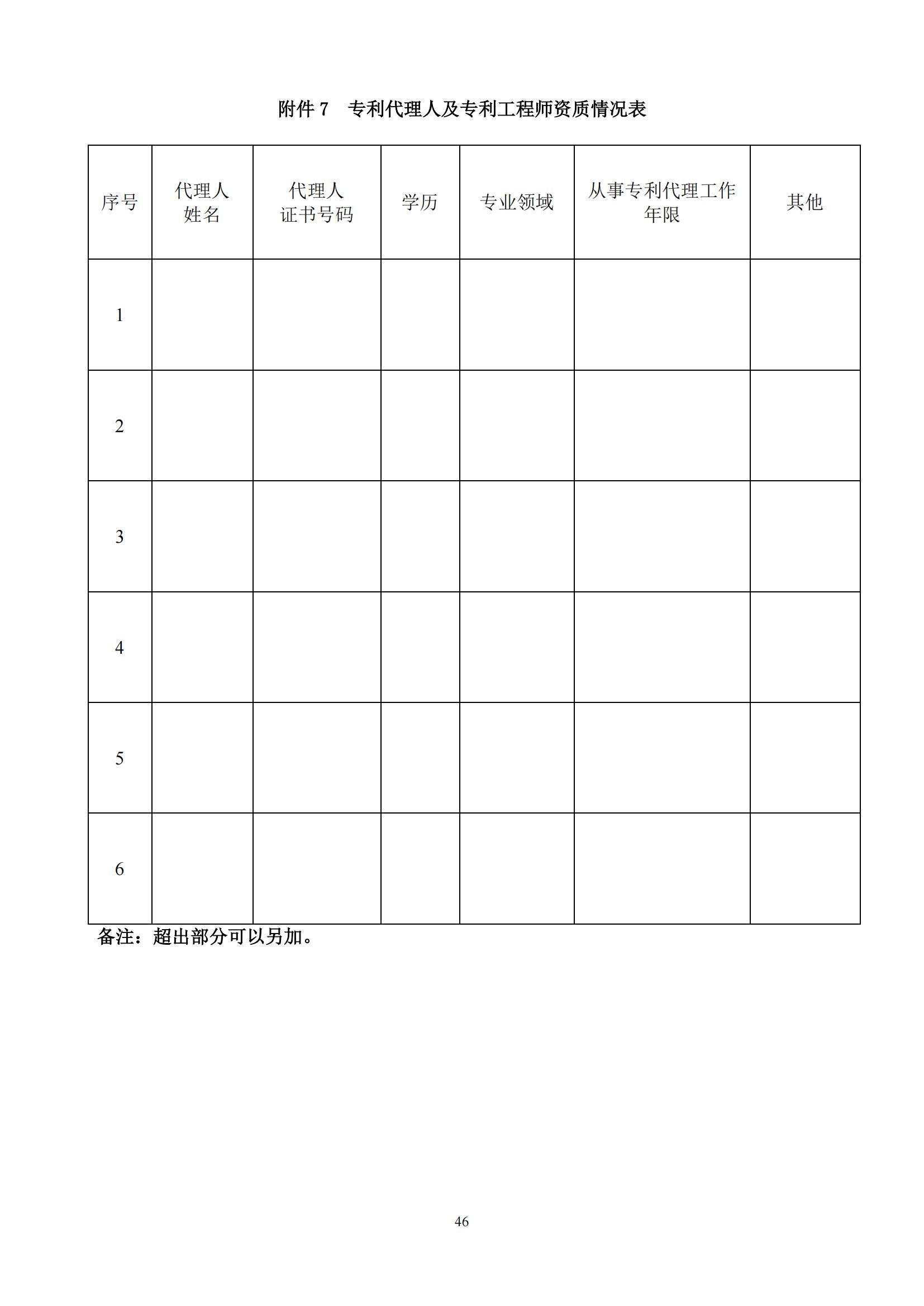 發(fā)明專利最高限價3800元，實用新型2000元，若代理專利非正常則退費！中國科學(xué)院某研究所知識產(chǎn)權(quán)代理采購中標(biāo)公告