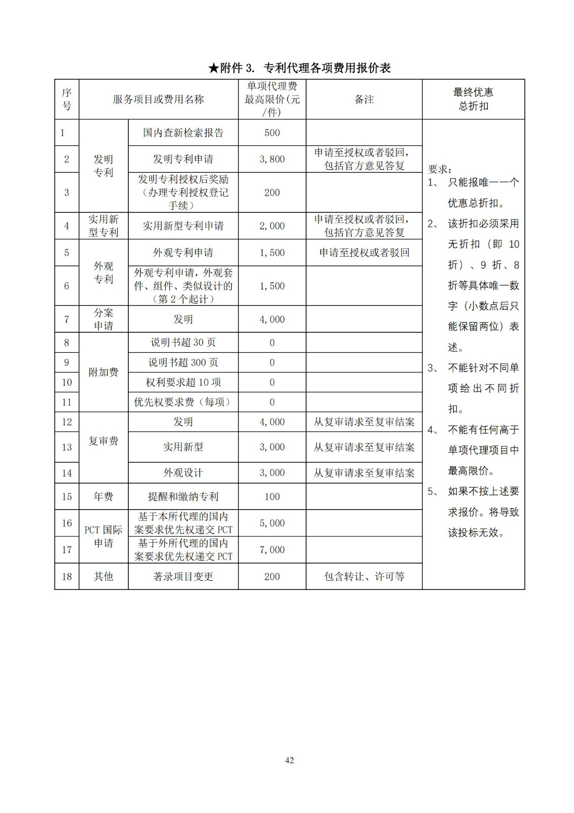 發(fā)明專利最高限價3800元，實用新型2000元，若代理專利非正常則退費！中國科學(xué)院某研究所知識產(chǎn)權(quán)代理采購中標(biāo)公告