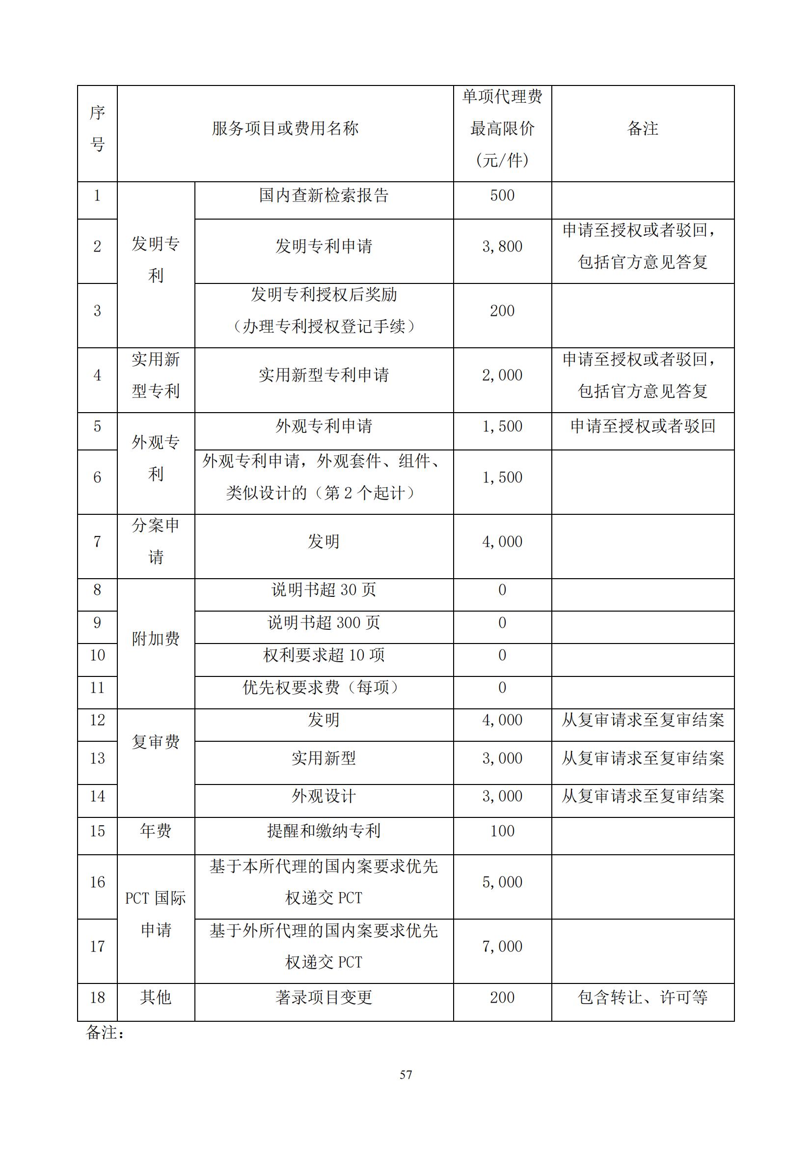 發(fā)明專利最高限價3800元，實用新型2000元，若代理專利非正常則退費！中國科學(xué)院某研究所知識產(chǎn)權(quán)代理采購中標(biāo)公告