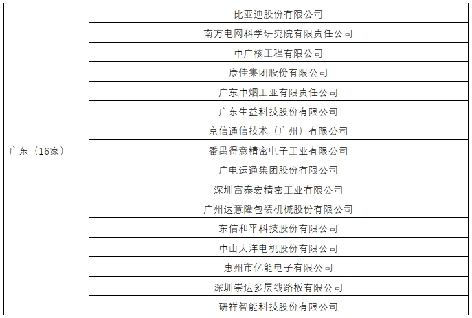 廣東等8省擴(kuò)大調(diào)查樣本數(shù)量！2024年專利調(diào)查工作開展