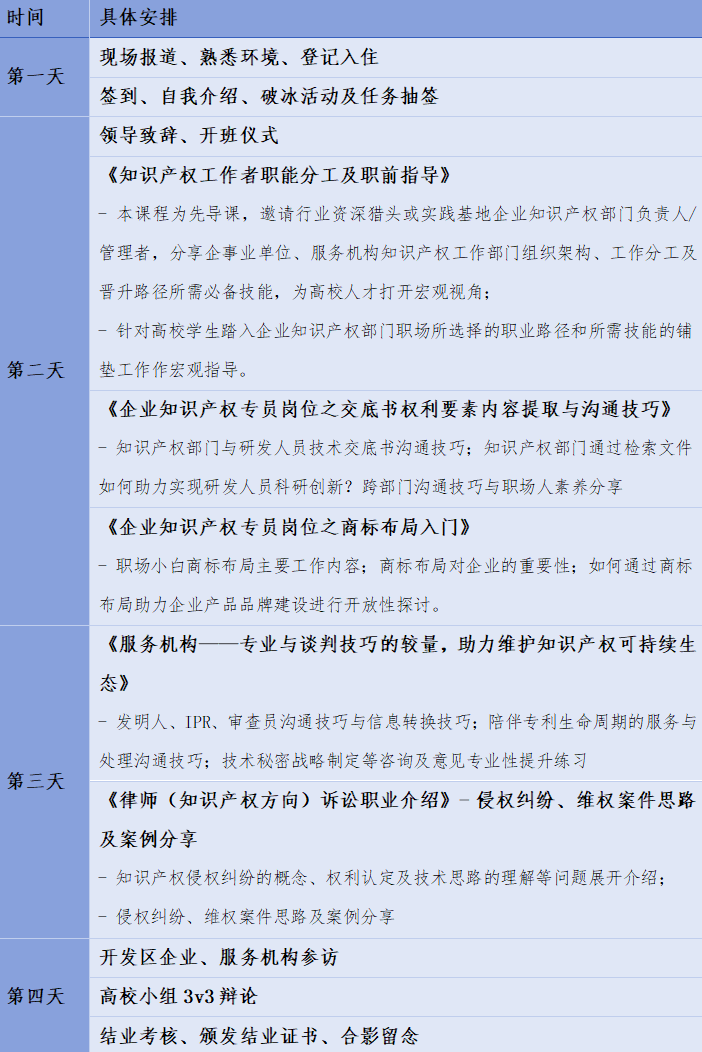 報(bào)名持續(xù)進(jìn)行中！中國(guó)知識(shí)產(chǎn)權(quán)培訓(xùn)中心（中新廣州知識(shí)城）實(shí)踐基地高校人才職前集訓(xùn)營(yíng)！