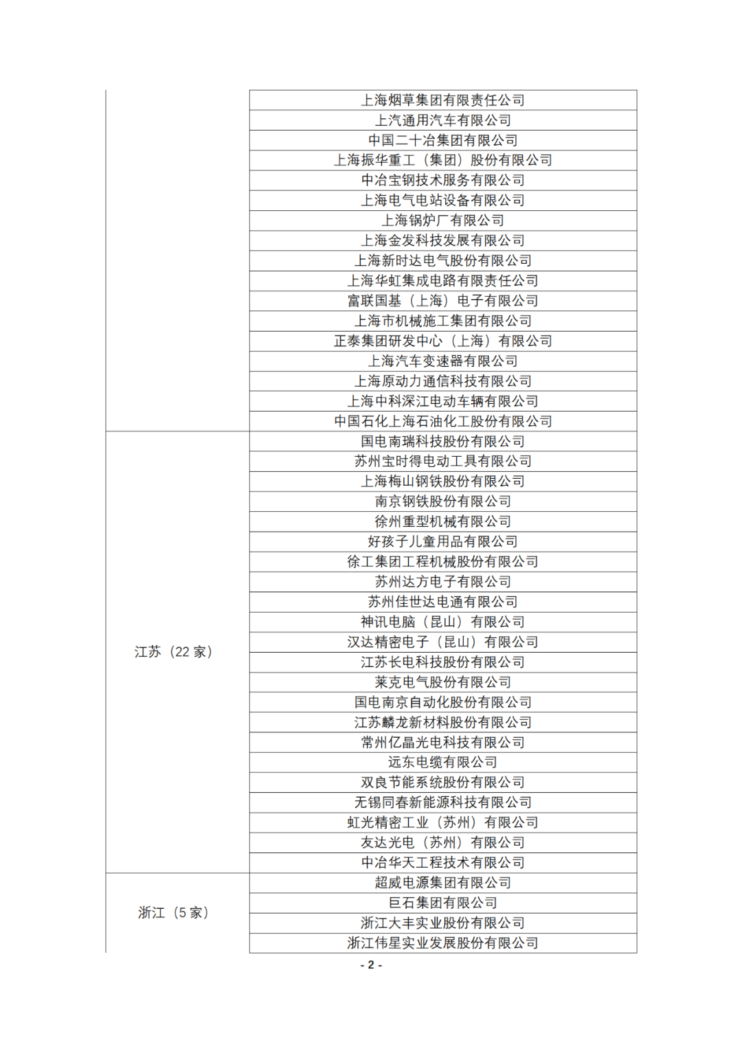 連續(xù)十年參與全國專利調(diào)查的企業(yè)名錄！