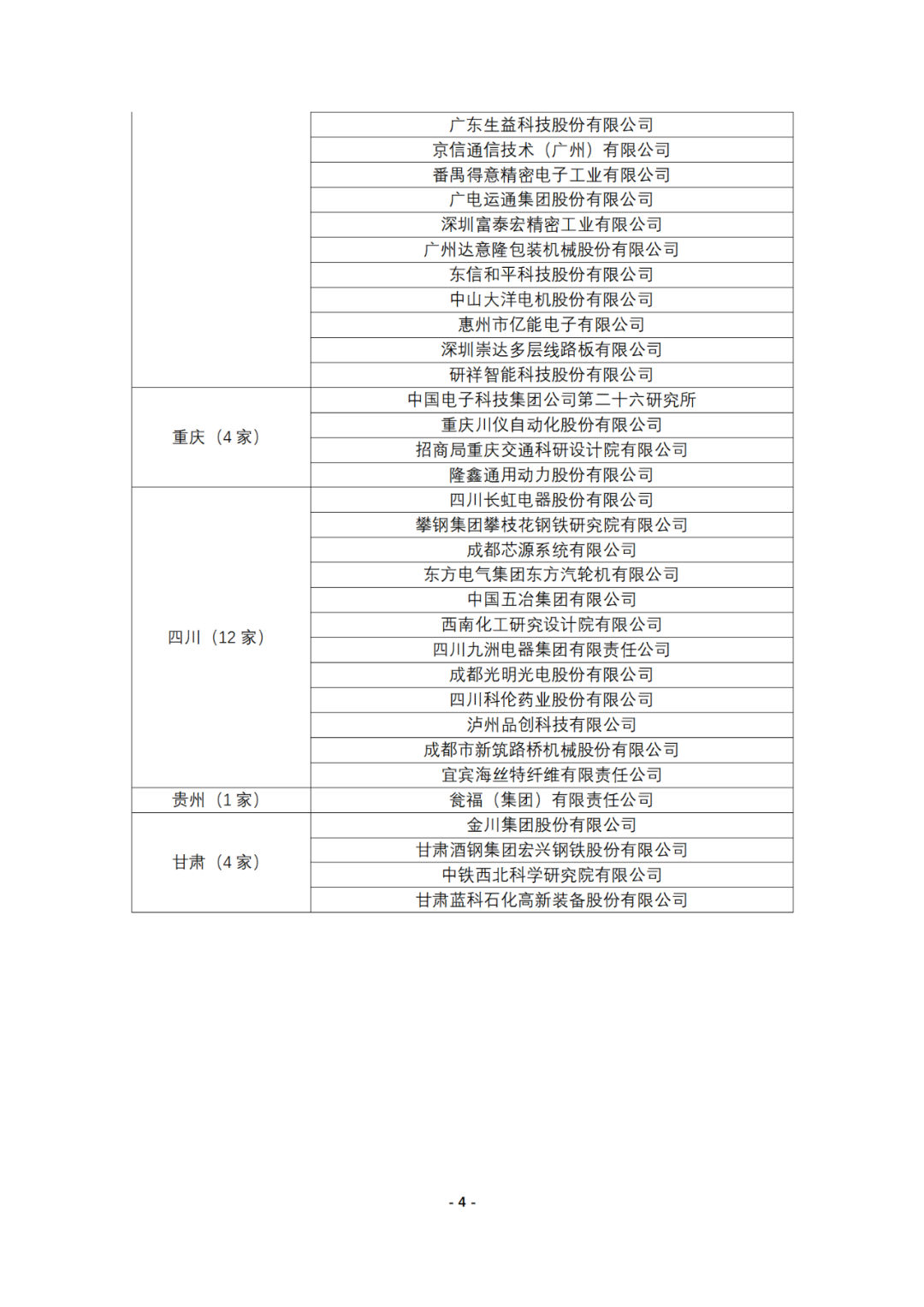 連續(xù)十年參與全國專利調(diào)查的企業(yè)名錄！