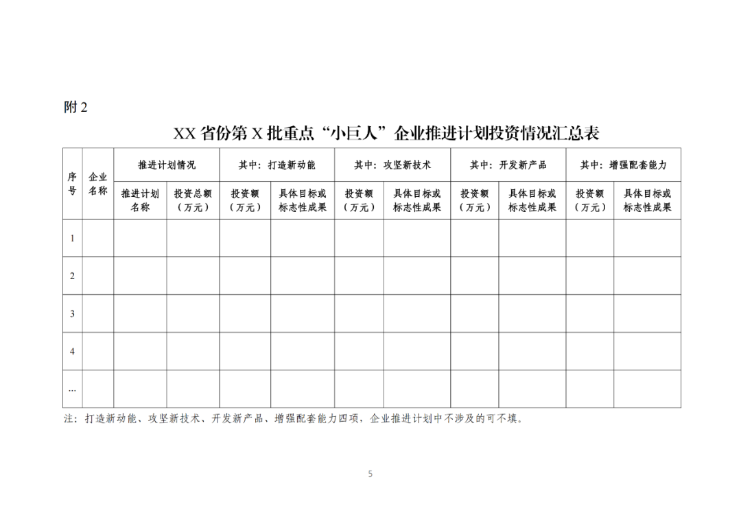 每家企業(yè)合計(jì)補(bǔ)貼600萬(wàn)！財(cái)政部 工信部2024年首批支持1000多家“小巨人”企業(yè)進(jìn)行財(cái)政獎(jiǎng)補(bǔ)