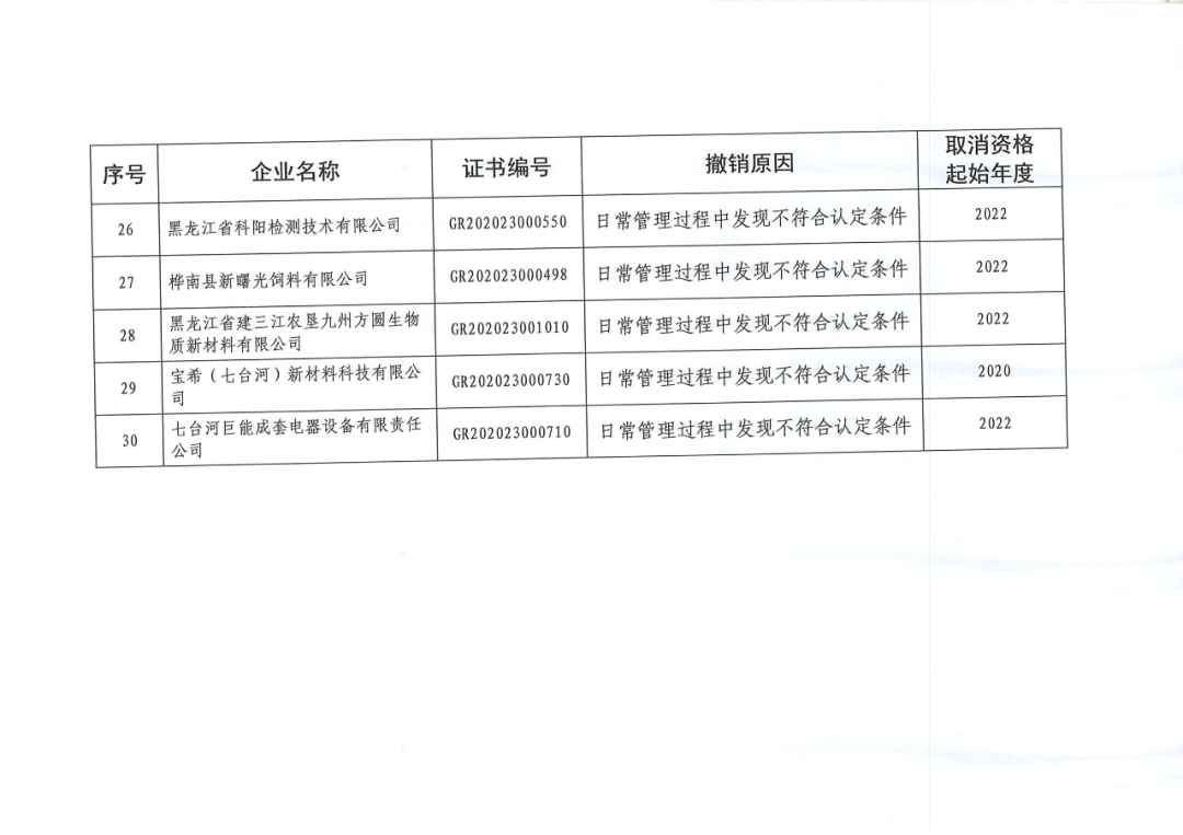 279家企業(yè)被取消高新技術(shù)企業(yè)資格，追繳37家企業(yè)已享受的稅收優(yōu)惠！