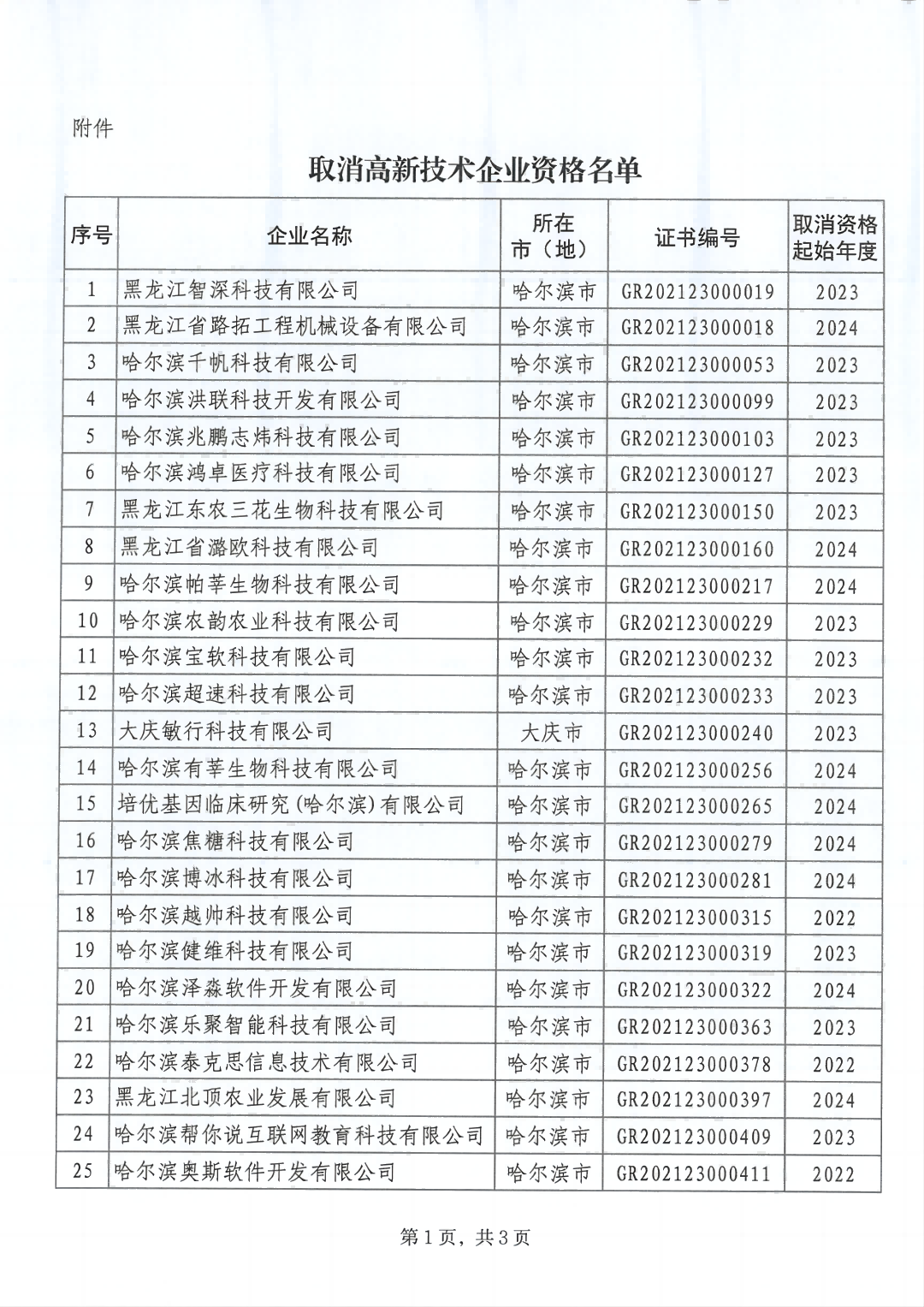 279家企業(yè)被取消高新技術(shù)企業(yè)資格，追繳37家企業(yè)已享受的稅收優(yōu)惠！