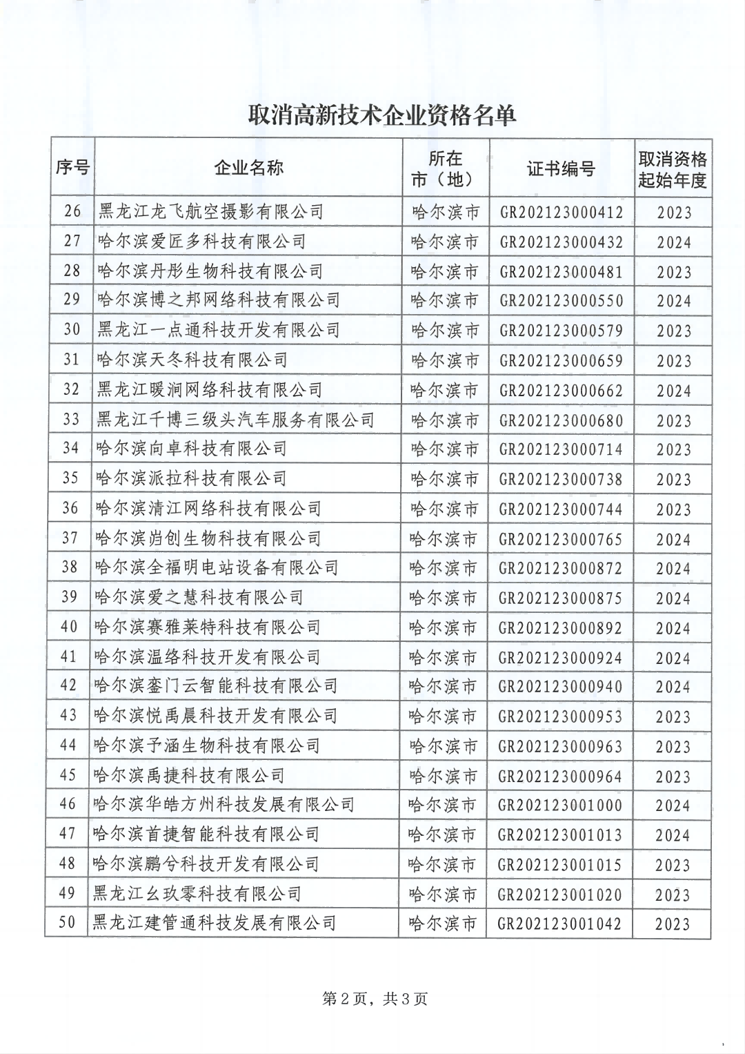 279家企業(yè)被取消高新技術(shù)企業(yè)資格，追繳37家企業(yè)已享受的稅收優(yōu)惠！