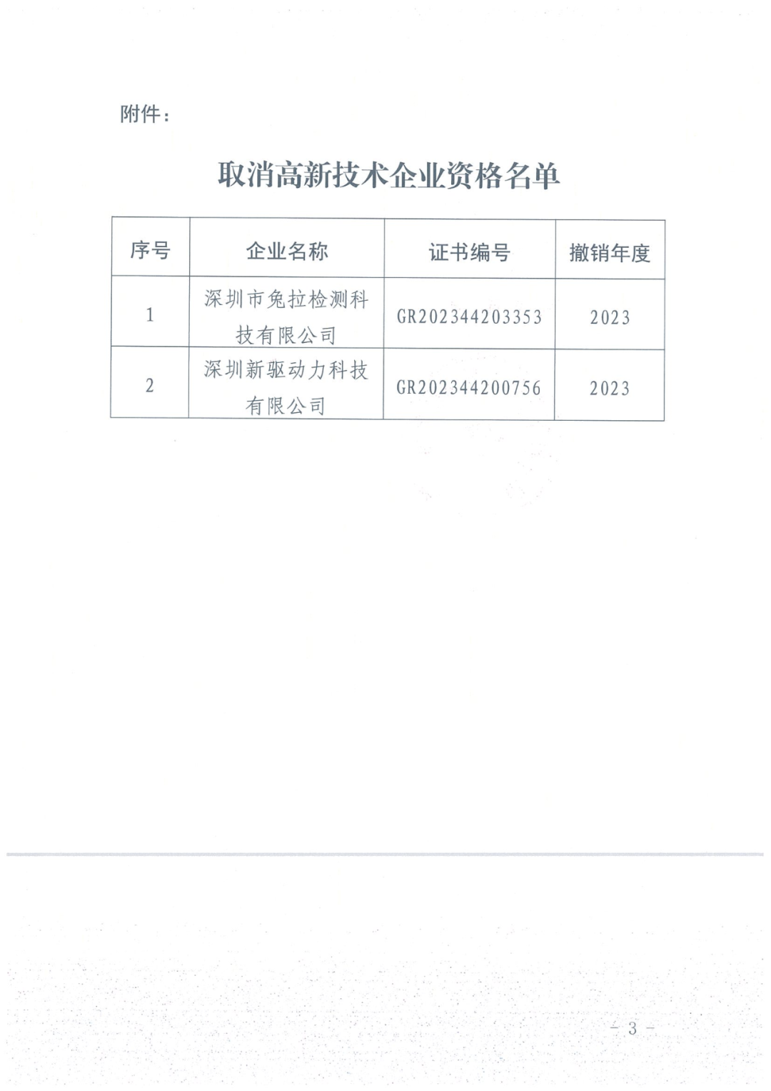 279家企業(yè)被取消高新技術(shù)企業(yè)資格，追繳37家企業(yè)已享受的稅收優(yōu)惠！