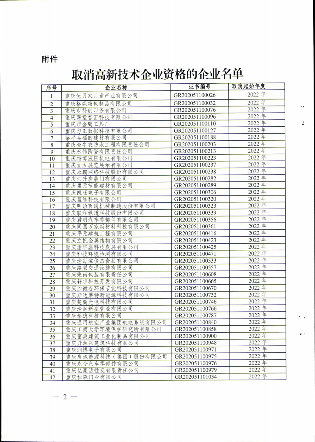 279家企業(yè)被取消高新技術(shù)企業(yè)資格，追繳37家企業(yè)已享受的稅收優(yōu)惠！