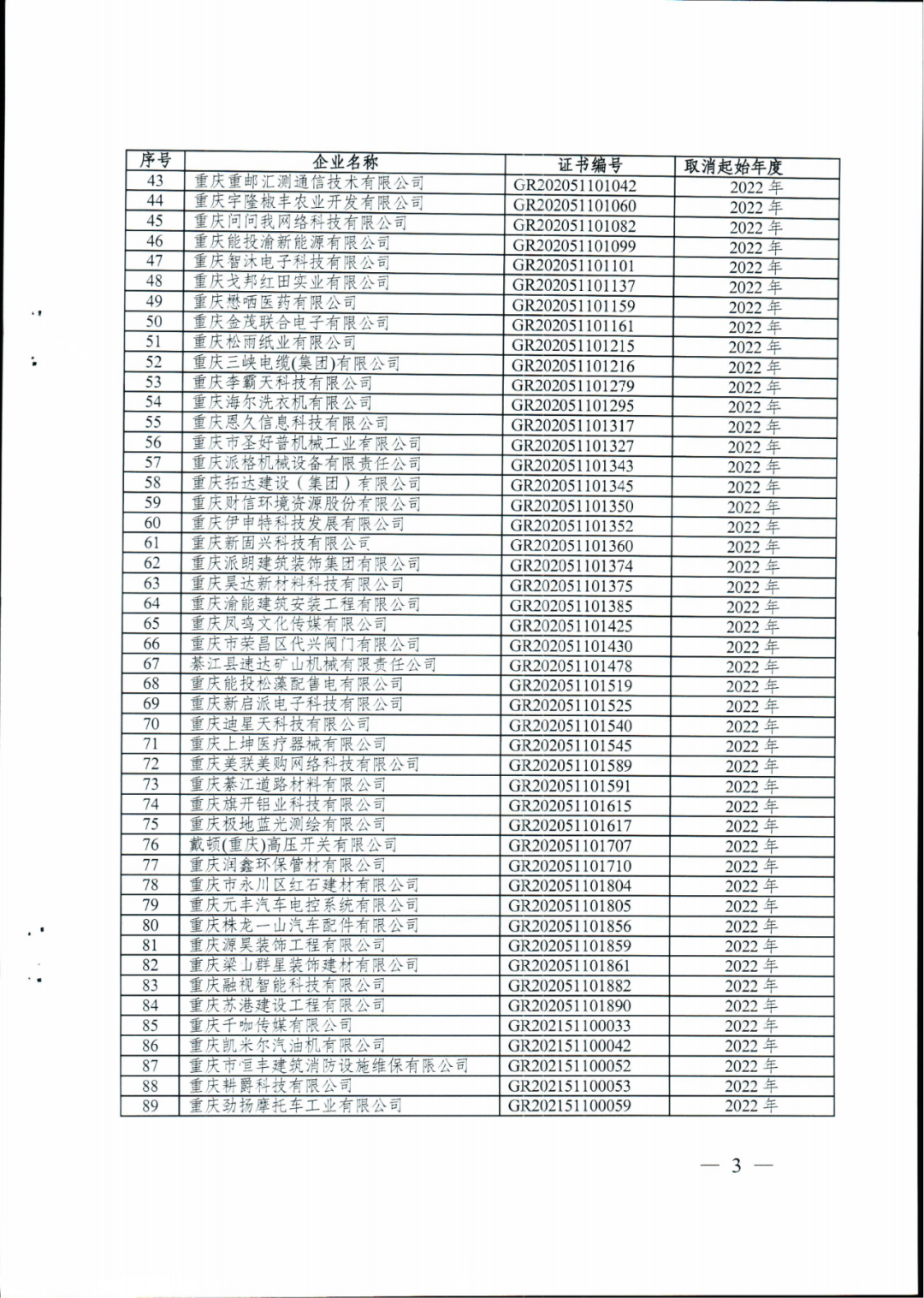 279家企業(yè)被取消高新技術(shù)企業(yè)資格，追繳37家企業(yè)已享受的稅收優(yōu)惠！