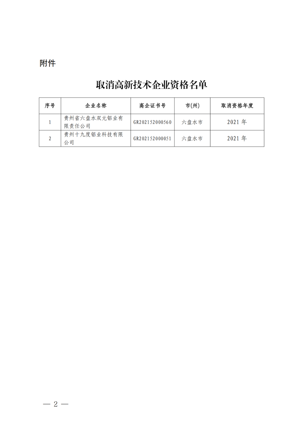 279家企業(yè)被取消高新技術(shù)企業(yè)資格，追繳37家企業(yè)已享受的稅收優(yōu)惠！