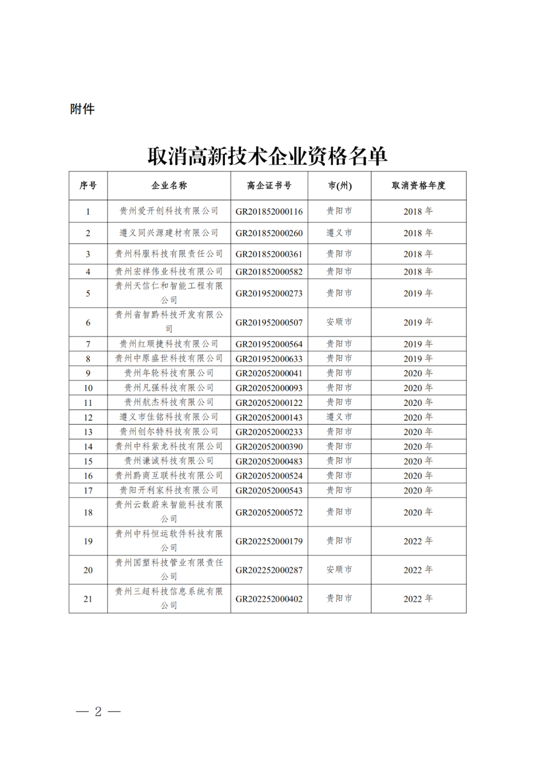 279家企業(yè)被取消高新技術(shù)企業(yè)資格，追繳37家企業(yè)已享受的稅收優(yōu)惠！