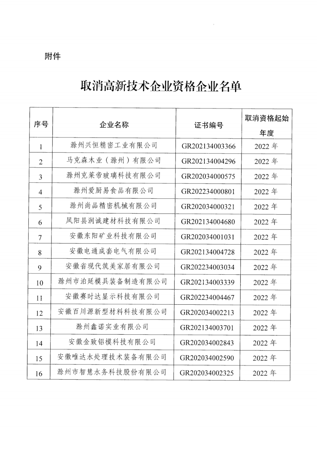 279家企業(yè)被取消高新技術(shù)企業(yè)資格，追繳37家企業(yè)已享受的稅收優(yōu)惠！