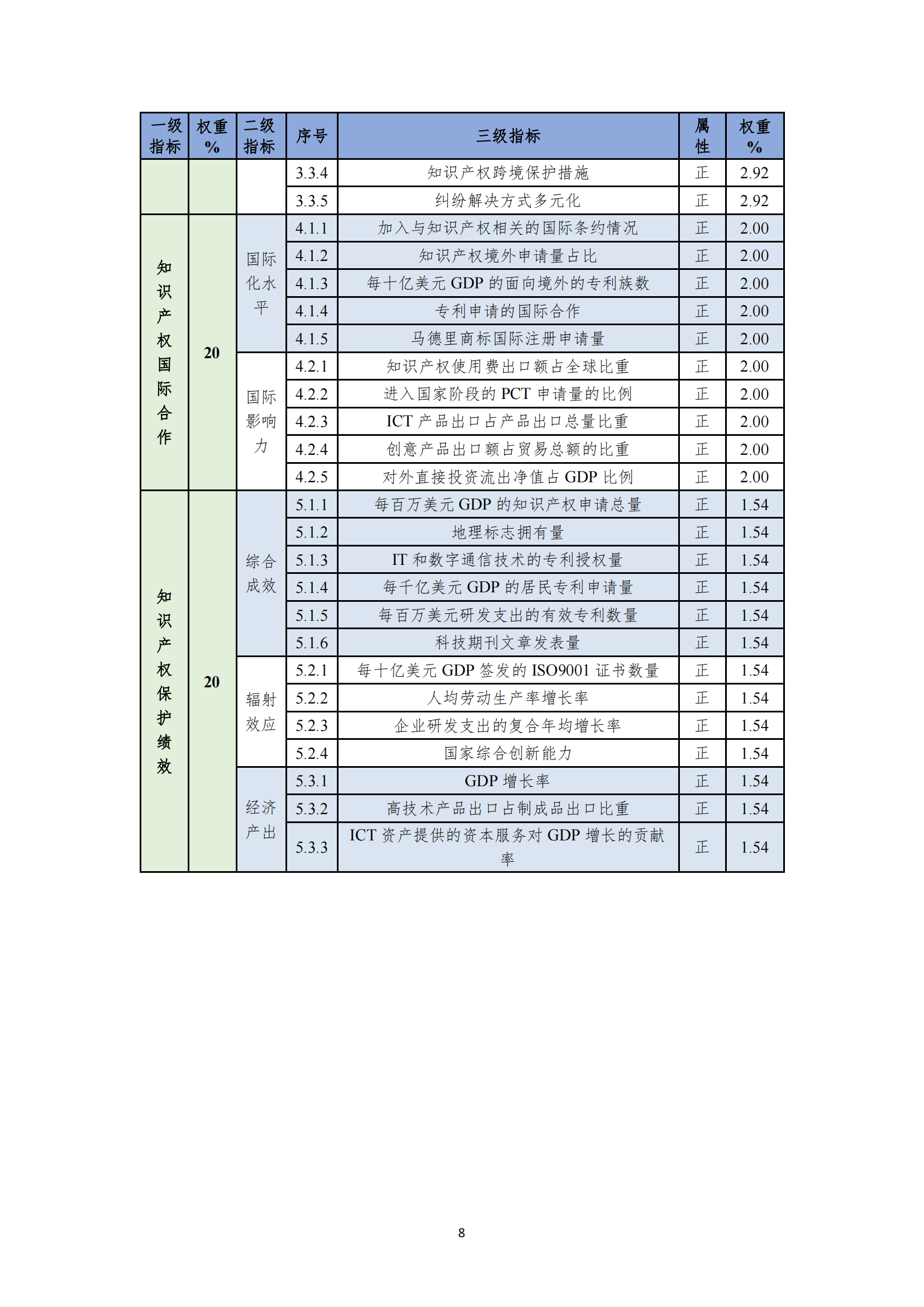 《2023年全球知識(shí)產(chǎn)權(quán)保護(hù)指數(shù)報(bào)告》全文發(fā)布