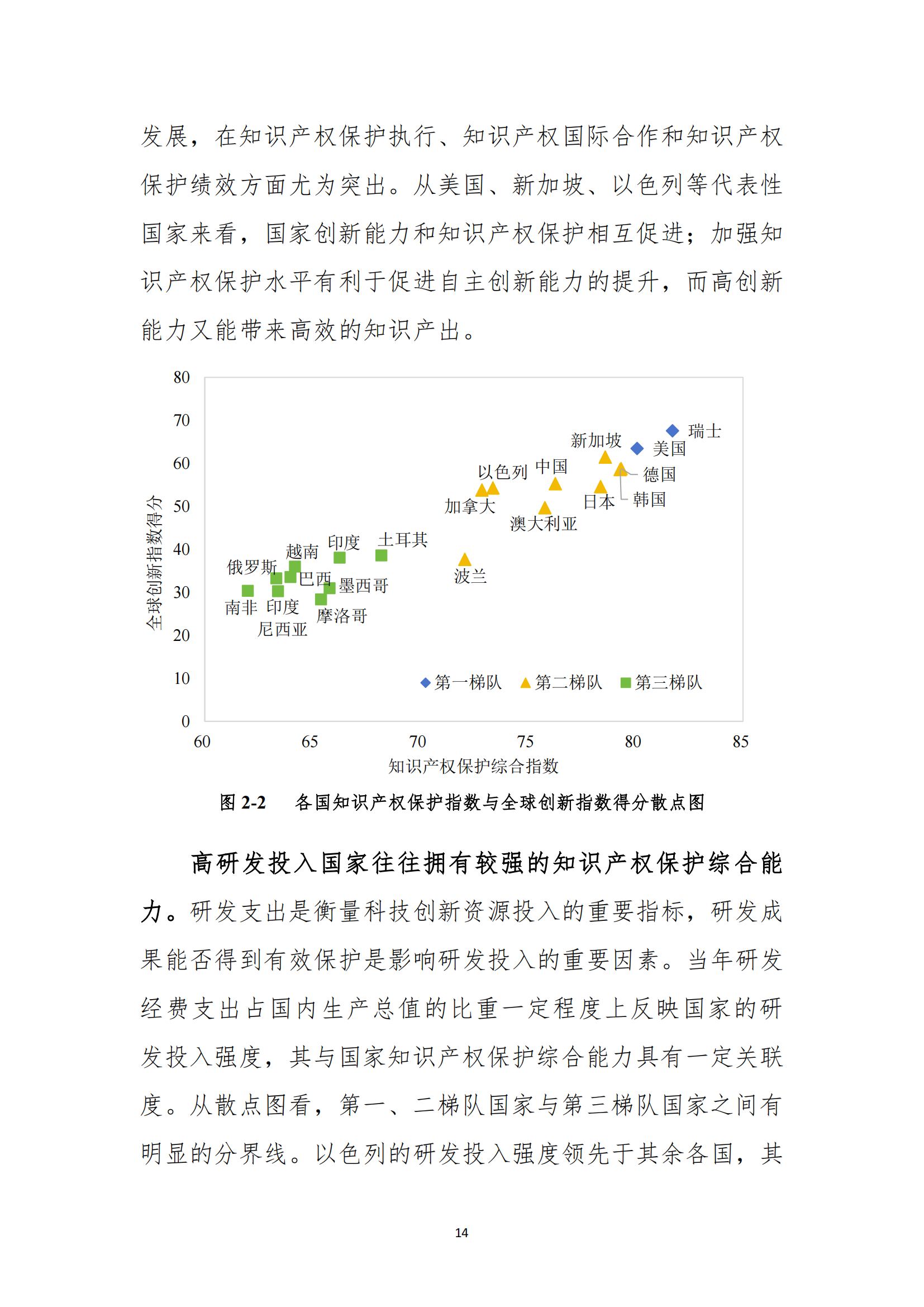 《2023年全球知識(shí)產(chǎn)權(quán)保護(hù)指數(shù)報(bào)告》全文發(fā)布