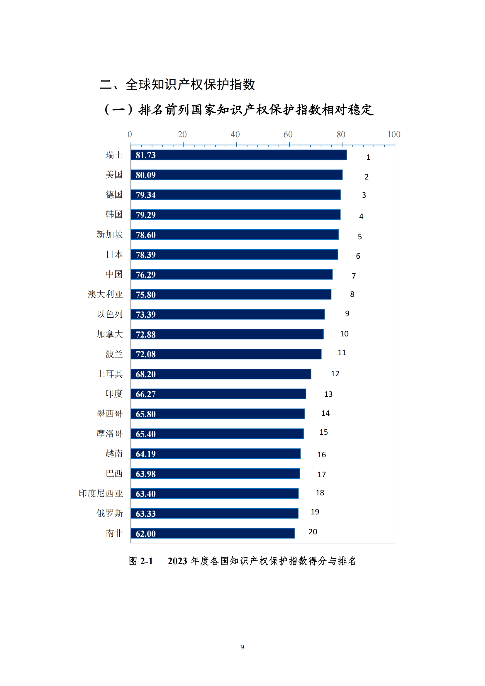 《2023年全球知識(shí)產(chǎn)權(quán)保護(hù)指數(shù)報(bào)告》全文發(fā)布