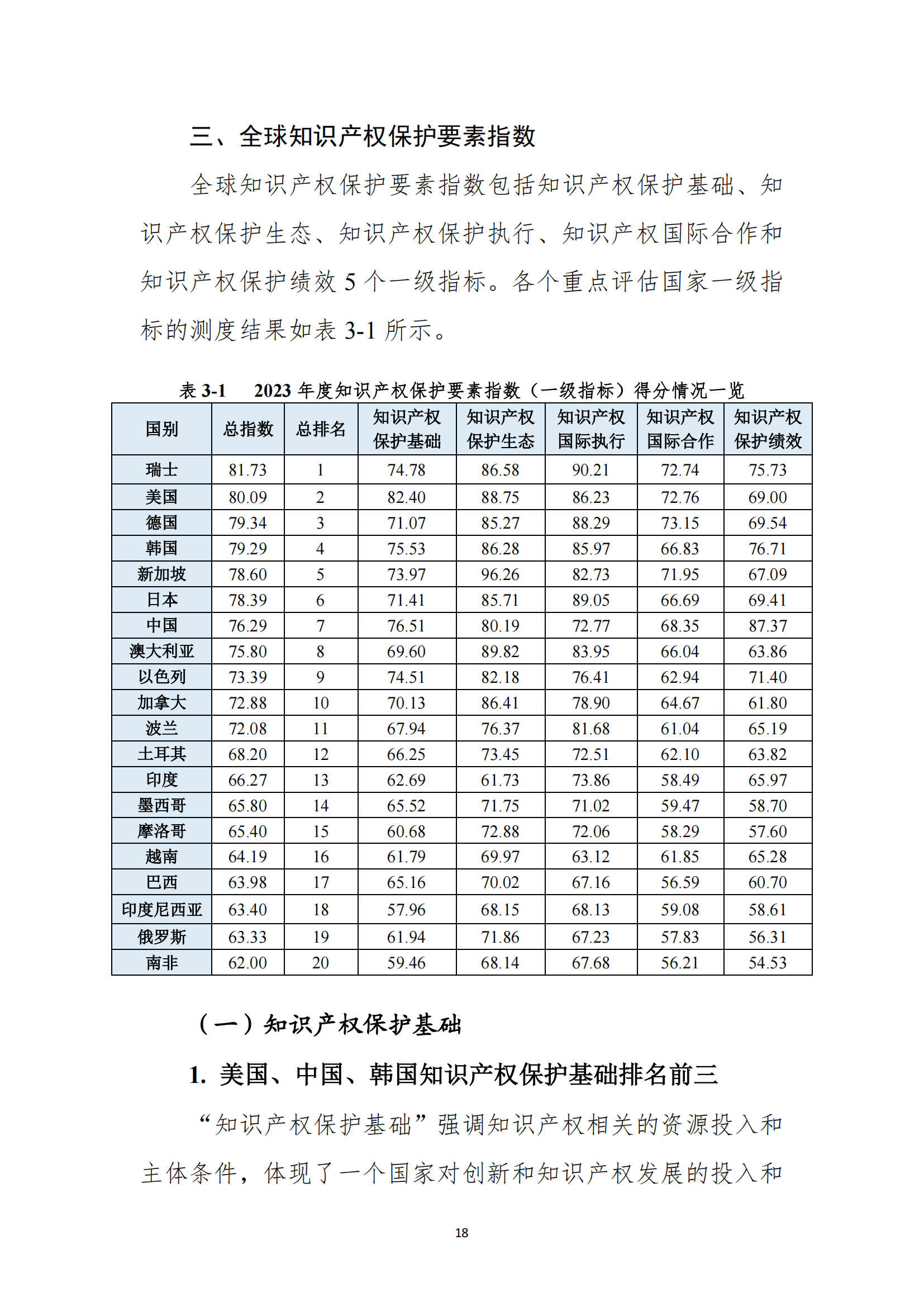 《2023年全球知識(shí)產(chǎn)權(quán)保護(hù)指數(shù)報(bào)告》全文發(fā)布