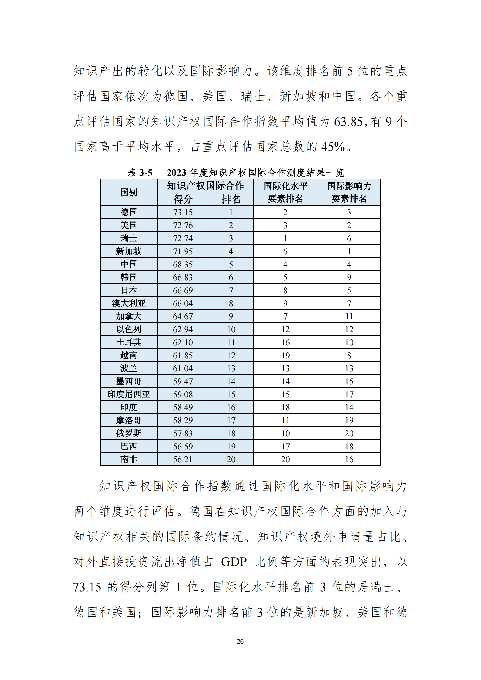 《2023年全球知識(shí)產(chǎn)權(quán)保護(hù)指數(shù)報(bào)告》全文發(fā)布