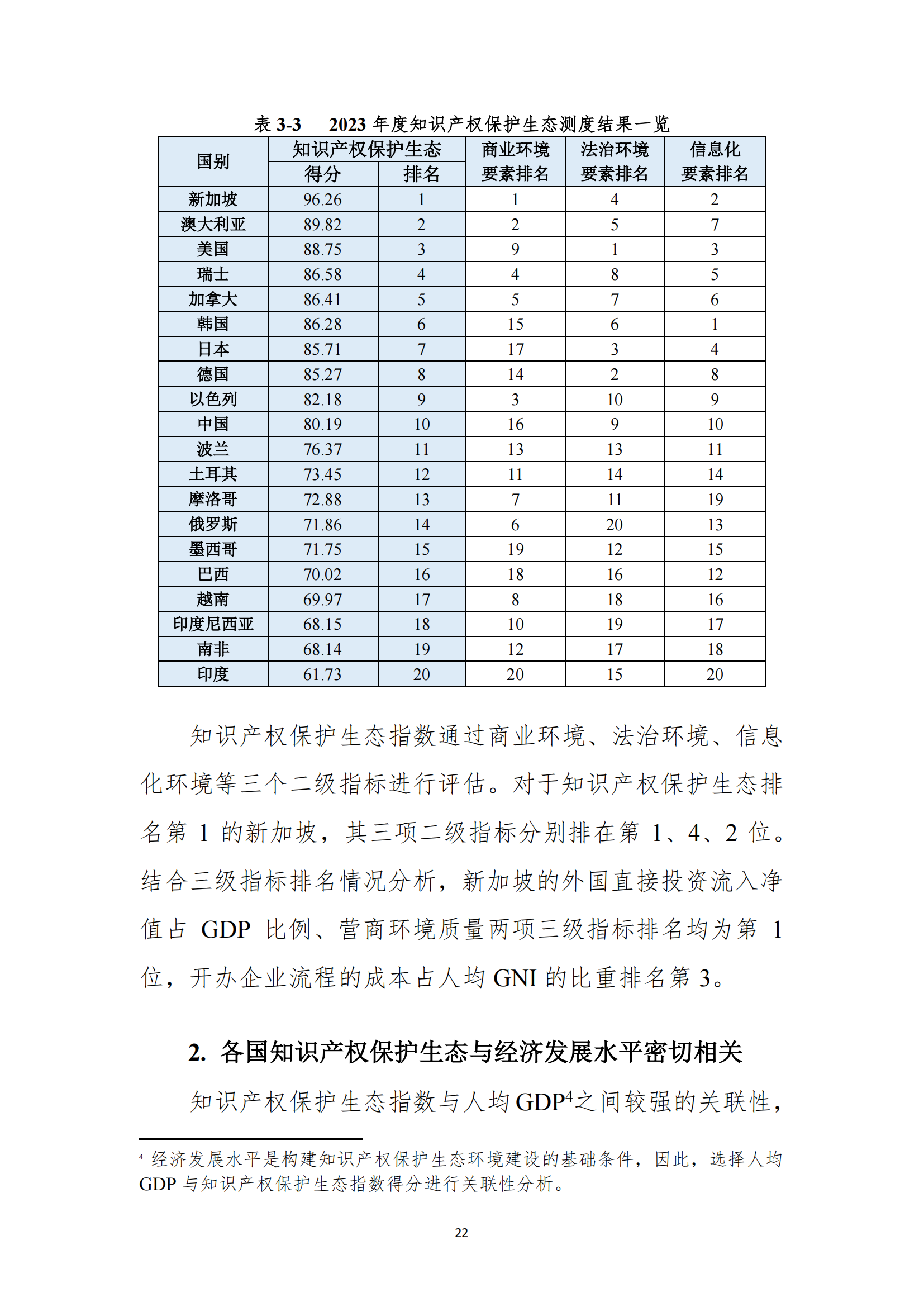 《2023年全球知識(shí)產(chǎn)權(quán)保護(hù)指數(shù)報(bào)告》全文發(fā)布