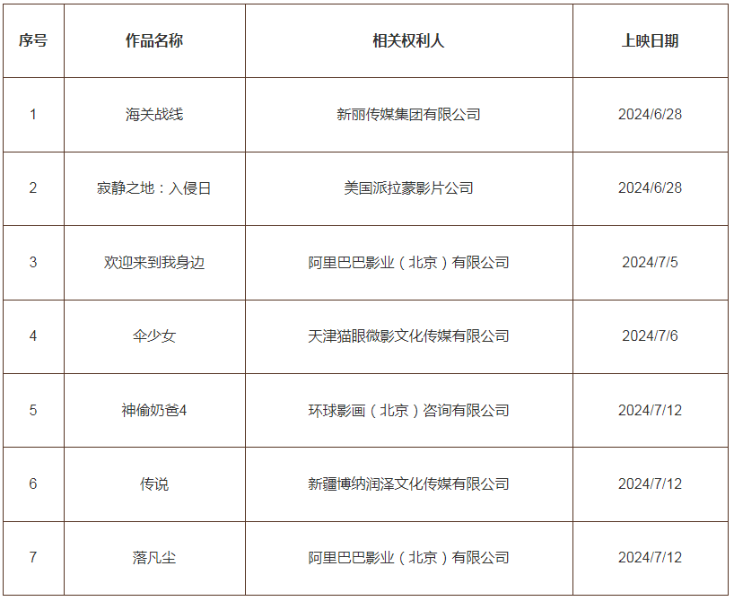 #晨報#相似包裝混淆消費者，胖東來：涉嫌侵權知識產(chǎn)權，將依法追責；四方簽約！長三角一體化在商業(yè)秘密保護領域達成合作