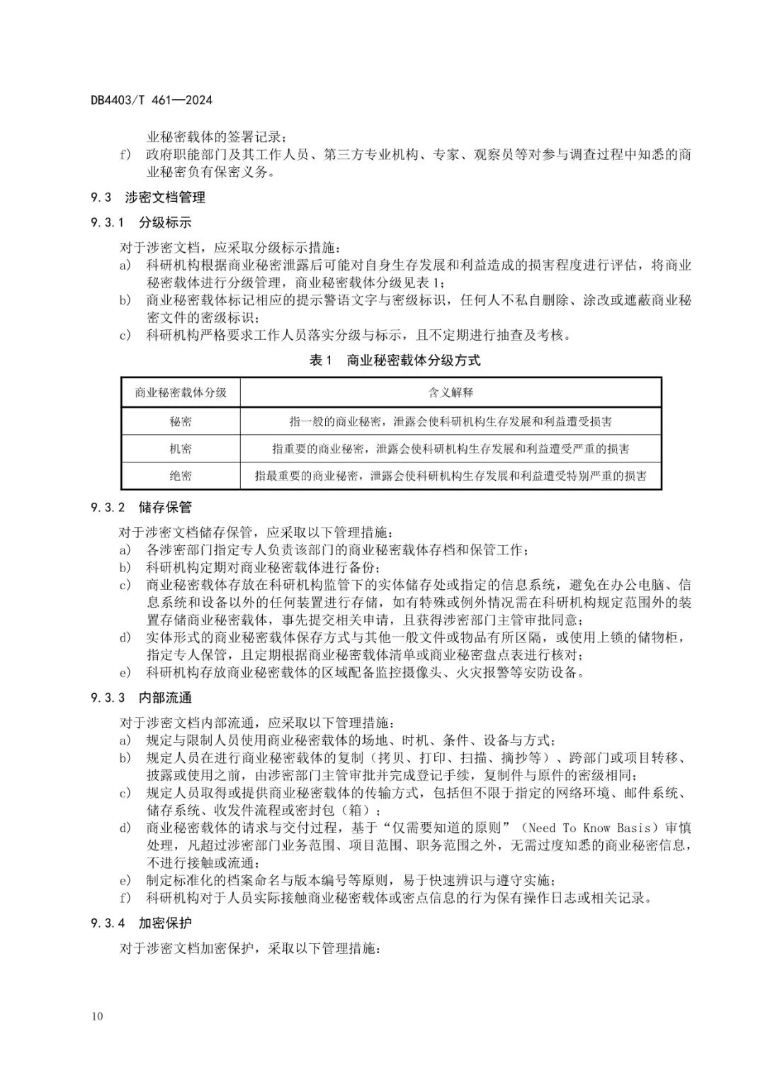 《科研機(jī)構(gòu)商業(yè)秘密保護(hù)管理規(guī)范》地方標(biāo)準(zhǔn)全文發(fā)布！