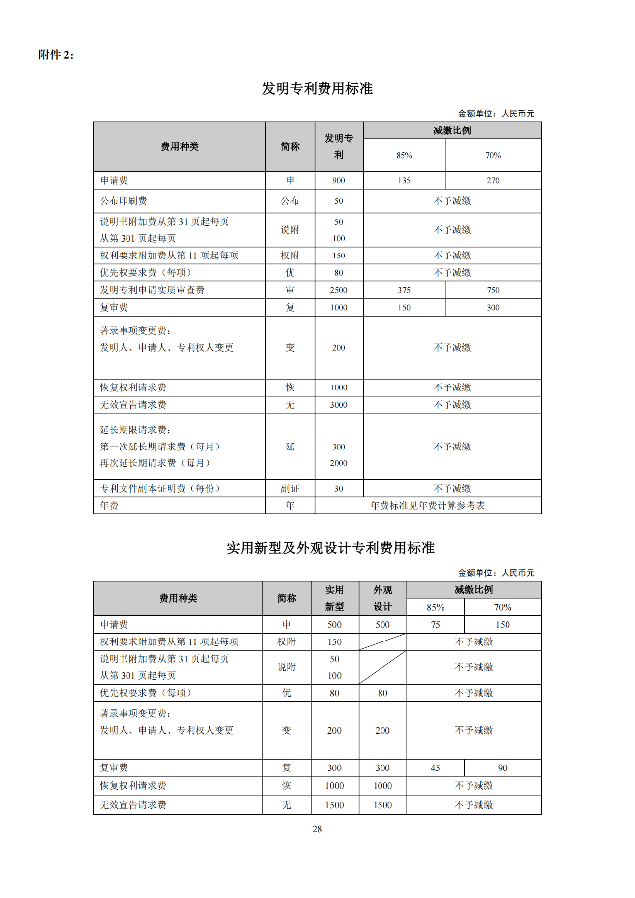 國知局：開通年費及年費滯納金繳納短信提醒服務｜附發(fā)明專利費用標準、專利繳費流程