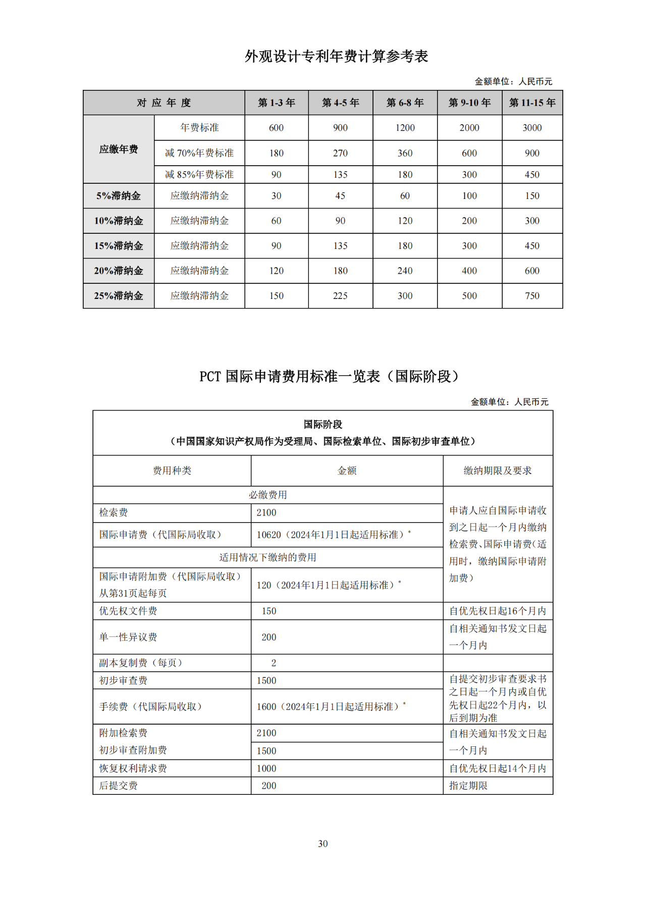 國知局：開通年費及年費滯納金繳納短信提醒服務｜附發(fā)明專利費用標準、專利繳費流程