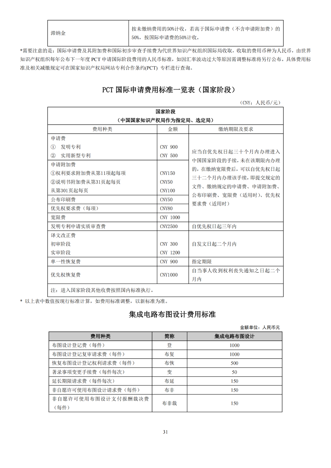 國知局：開通年費及年費滯納金繳納短信提醒服務｜附發(fā)明專利費用標準、專利繳費流程