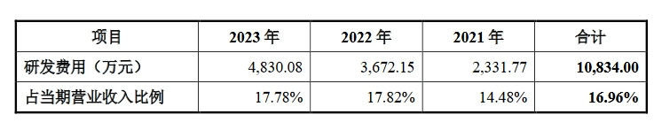 思看科技IPO：NPE訴訟和專利授權被問詢