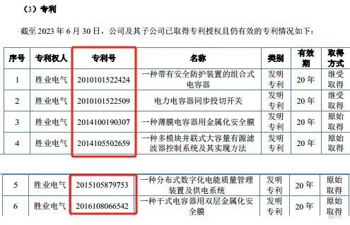 #晨報#天才少年亞馬爾商標(biāo)被搶注；員工使用內(nèi)部賬號大量下載涉密圖紙，法院判令員工賠償30萬元