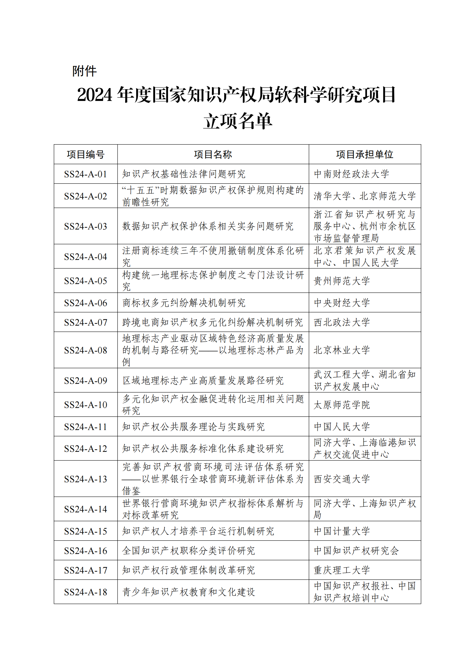 國知局：2024年度軟科學(xué)研究項目立項名單發(fā)布