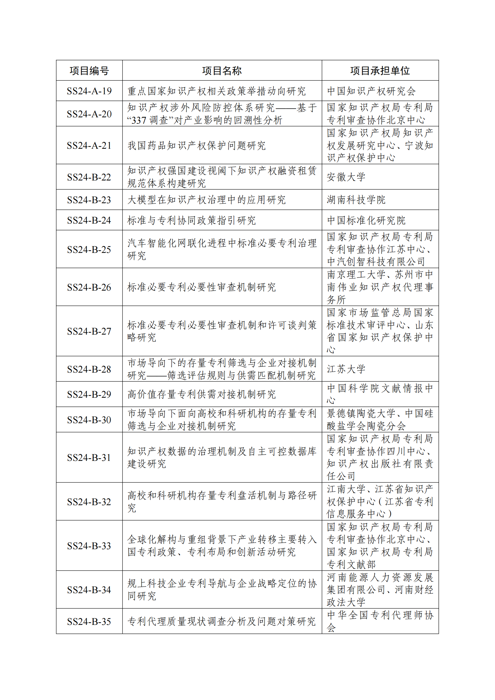 國知局：2024年度軟科學(xué)研究項目立項名單發(fā)布