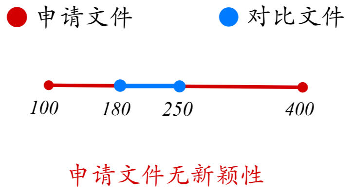 論專利文獻(xiàn)中涉及“數(shù)值或數(shù)值范圍”的專利審查（一）