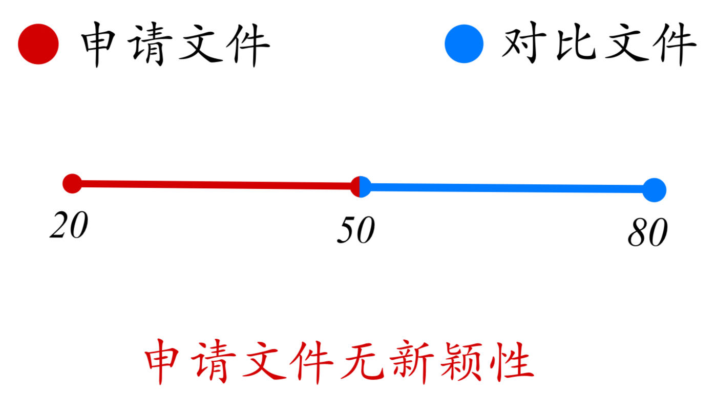 論專利文獻(xiàn)中涉及“數(shù)值或數(shù)值范圍”的專利審查（一）