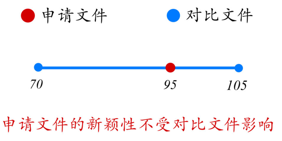 論專利文獻(xiàn)中涉及“數(shù)值或數(shù)值范圍”的專利審查（一）