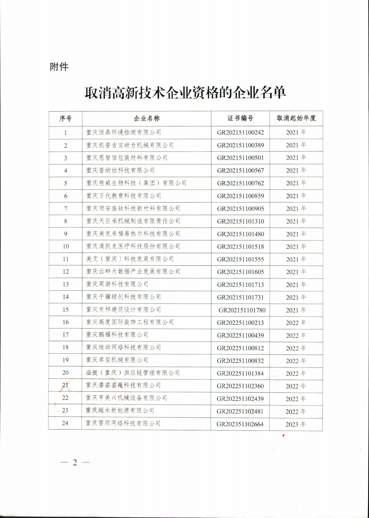 381家企業(yè)被取消高新技術(shù)企業(yè)資格，追繳34家企業(yè)已享受的稅收優(yōu)惠！