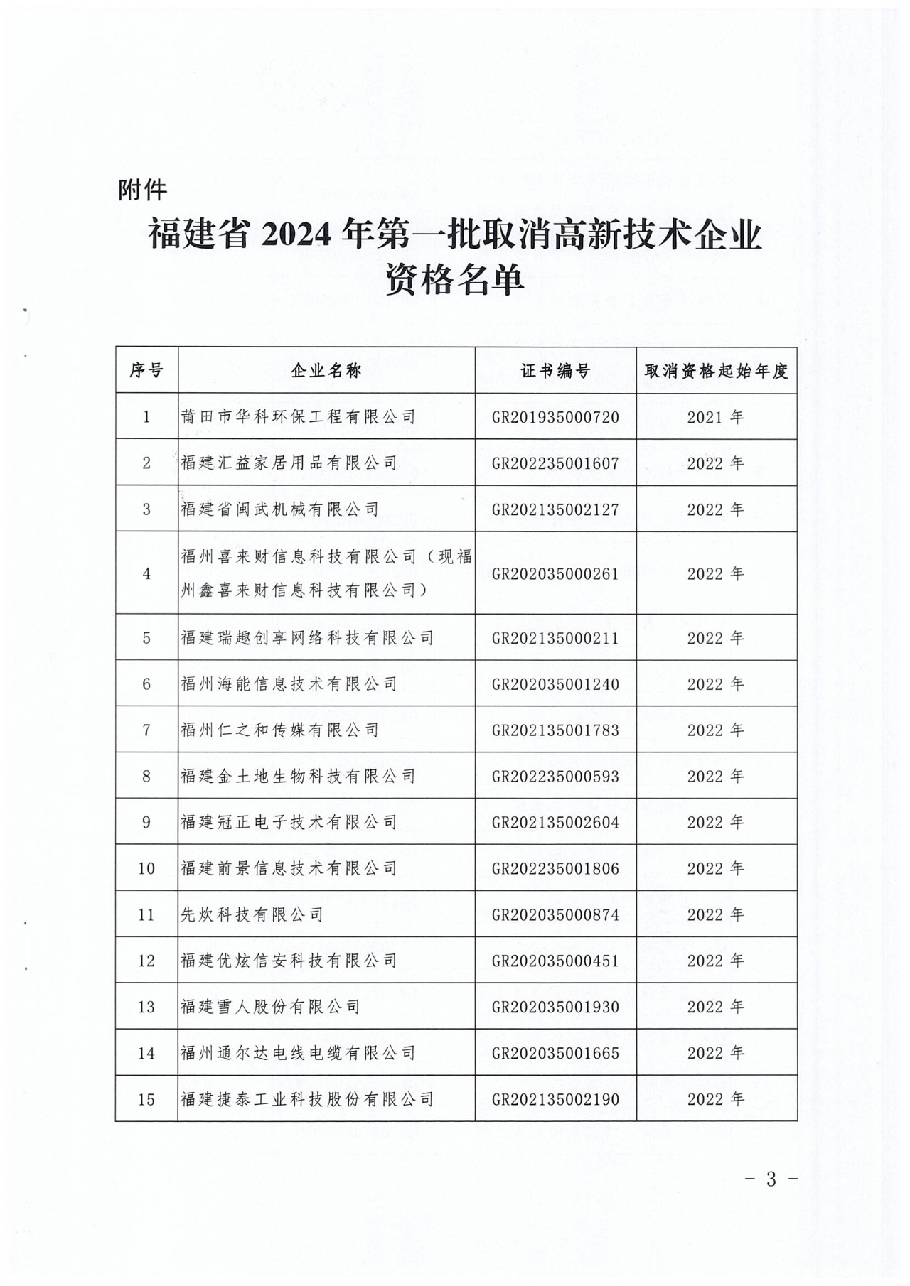 381家企業(yè)被取消高新技術(shù)企業(yè)資格，追繳34家企業(yè)已享受的稅收優(yōu)惠！