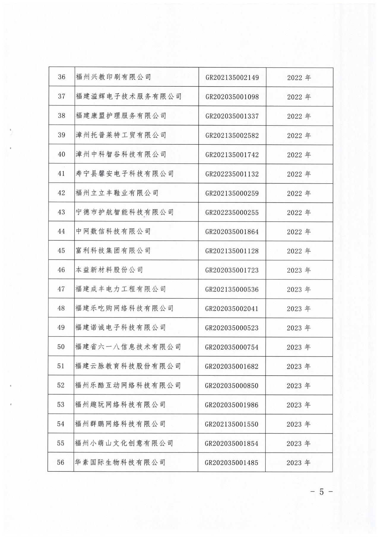 381家企業(yè)被取消高新技術(shù)企業(yè)資格，追繳34家企業(yè)已享受的稅收優(yōu)惠！