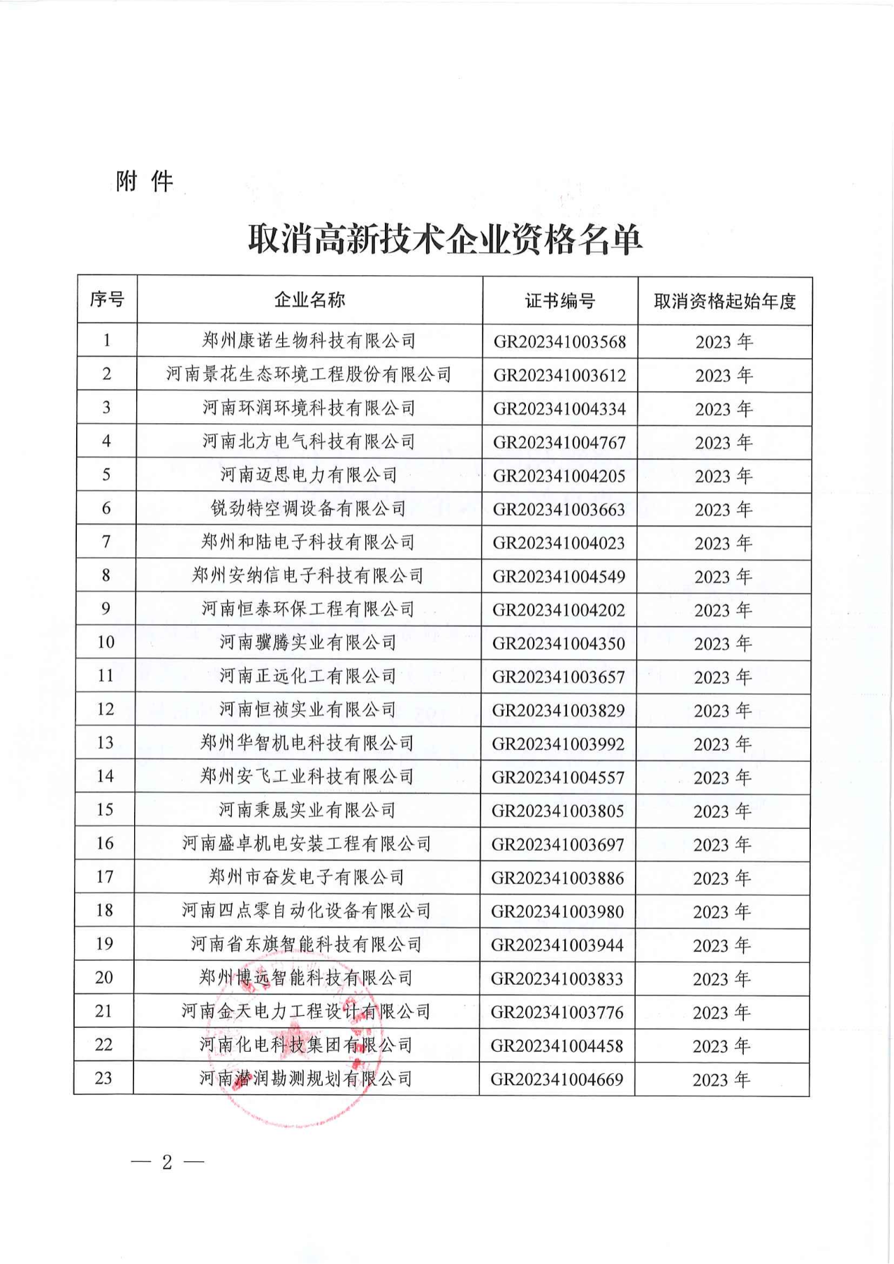 381家企業(yè)被取消高新技術(shù)企業(yè)資格，追繳34家企業(yè)已享受的稅收優(yōu)惠！