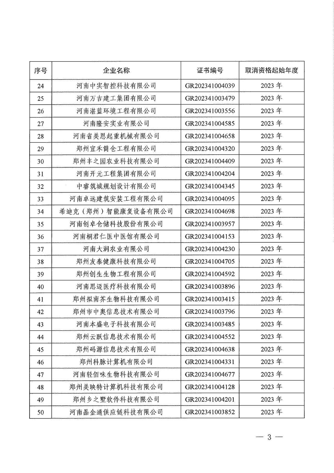 381家企業(yè)被取消高新技術(shù)企業(yè)資格，追繳34家企業(yè)已享受的稅收優(yōu)惠！