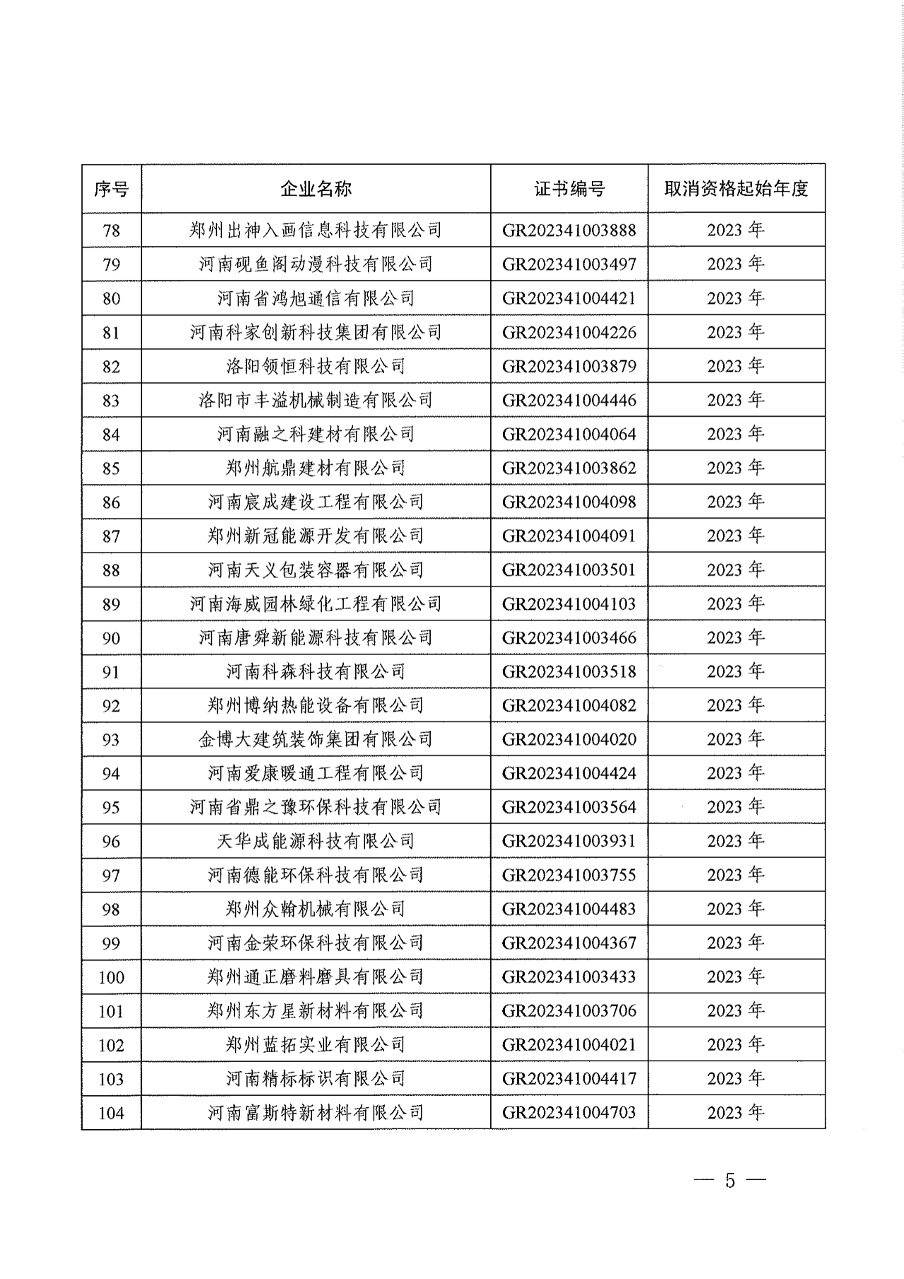 381家企業(yè)被取消高新技術(shù)企業(yè)資格，追繳34家企業(yè)已享受的稅收優(yōu)惠！