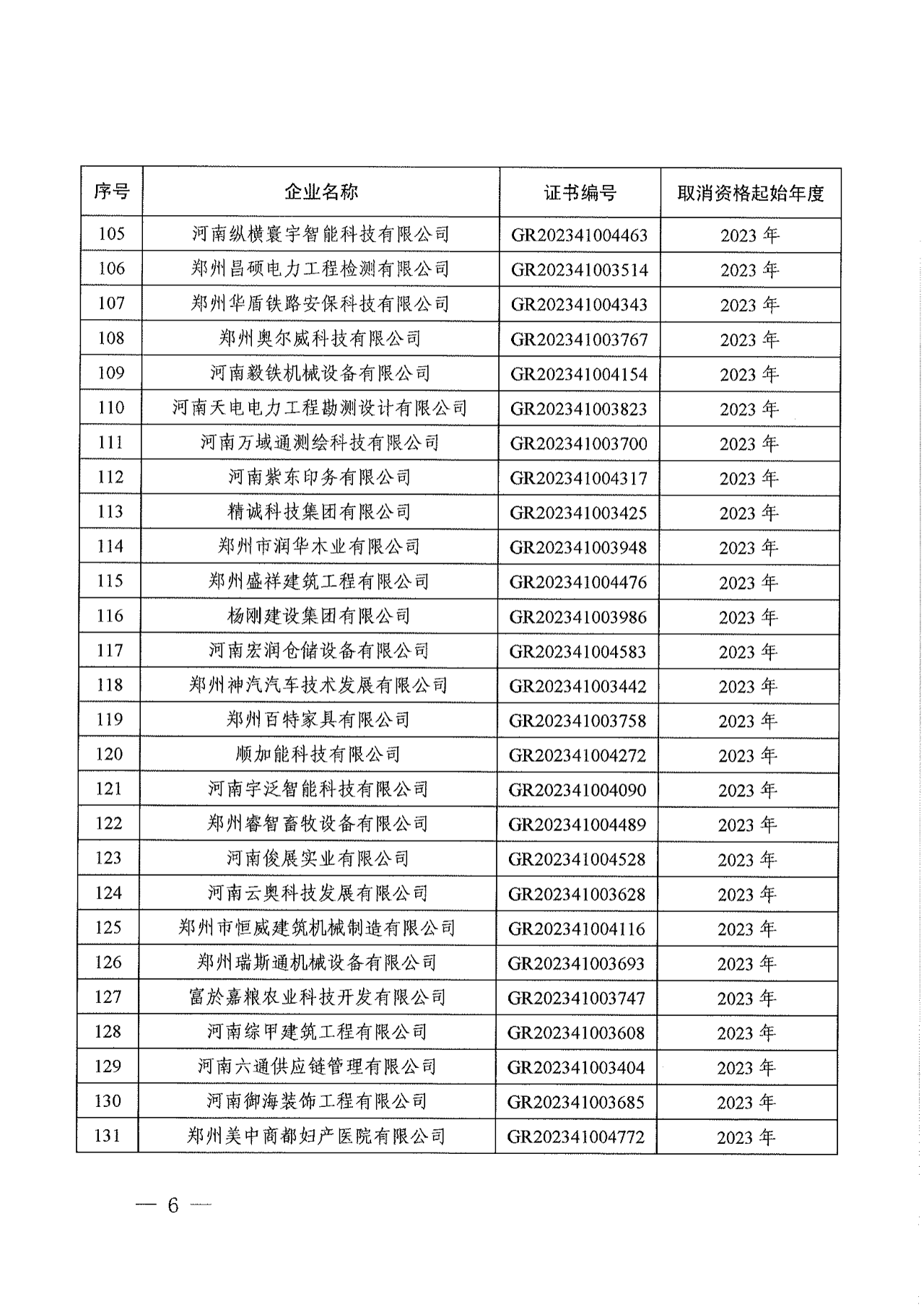 381家企業(yè)被取消高新技術(shù)企業(yè)資格，追繳34家企業(yè)已享受的稅收優(yōu)惠！