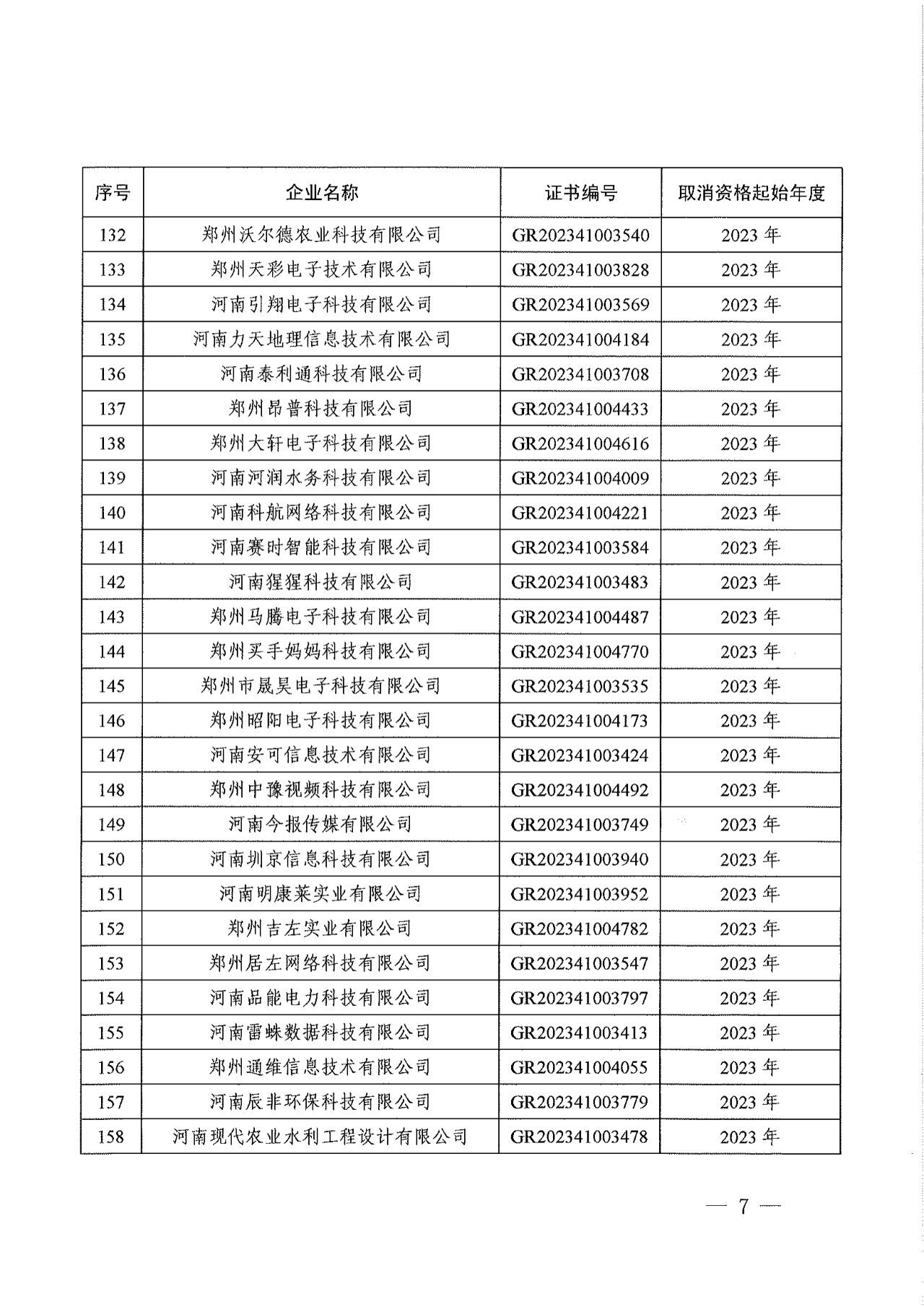 381家企業(yè)被取消高新技術(shù)企業(yè)資格，追繳34家企業(yè)已享受的稅收優(yōu)惠！