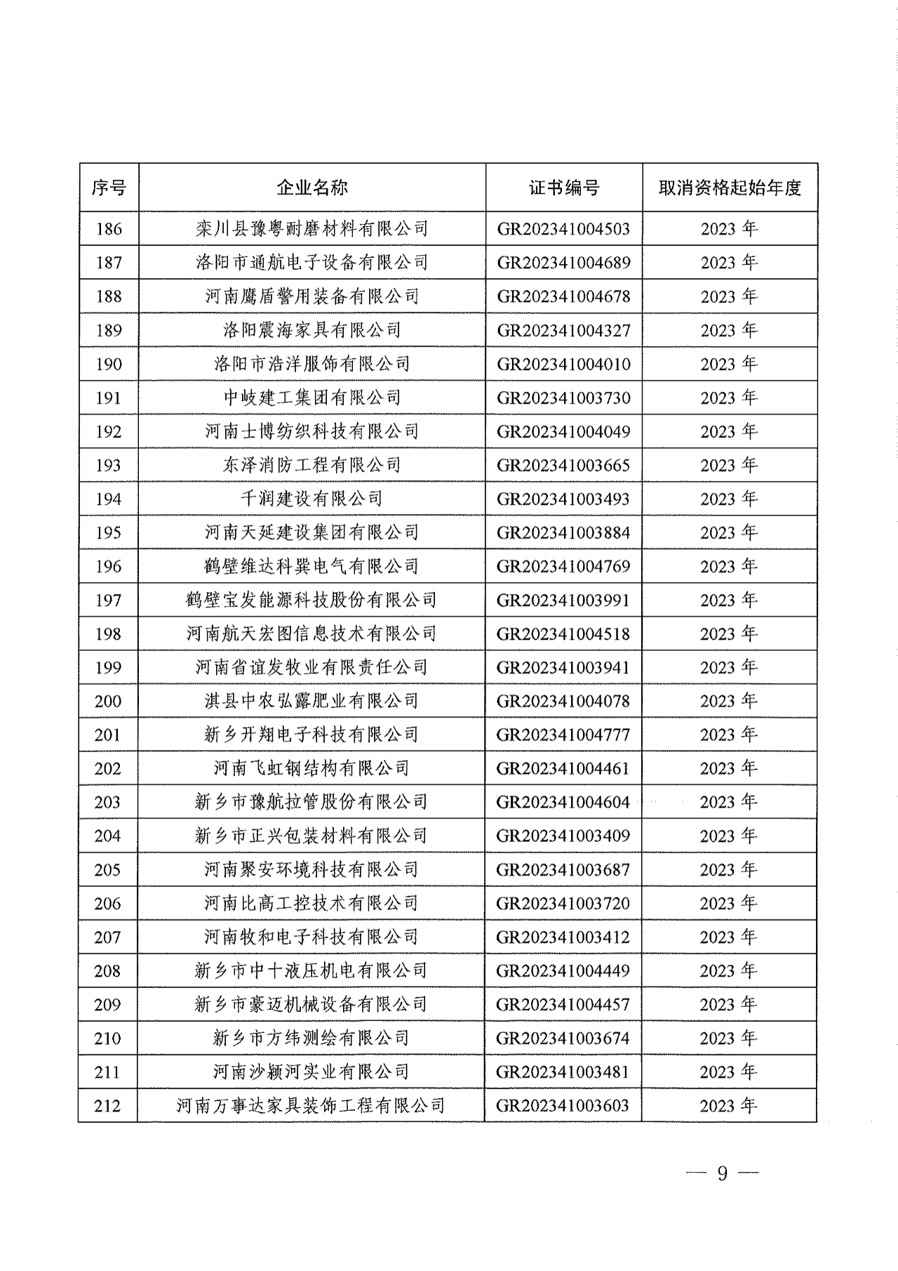 381家企業(yè)被取消高新技術(shù)企業(yè)資格，追繳34家企業(yè)已享受的稅收優(yōu)惠！