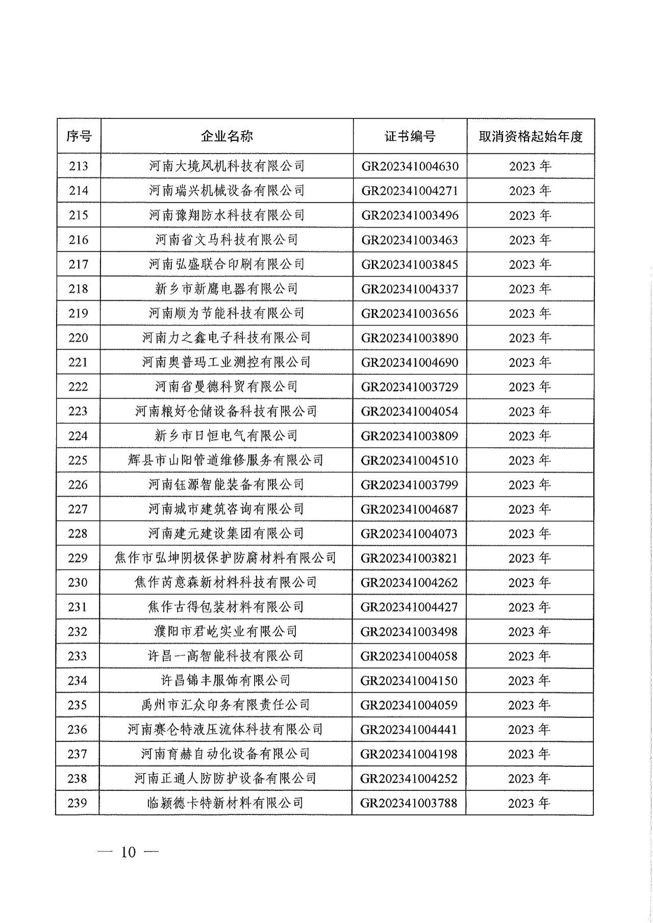 381家企業(yè)被取消高新技術(shù)企業(yè)資格，追繳34家企業(yè)已享受的稅收優(yōu)惠！