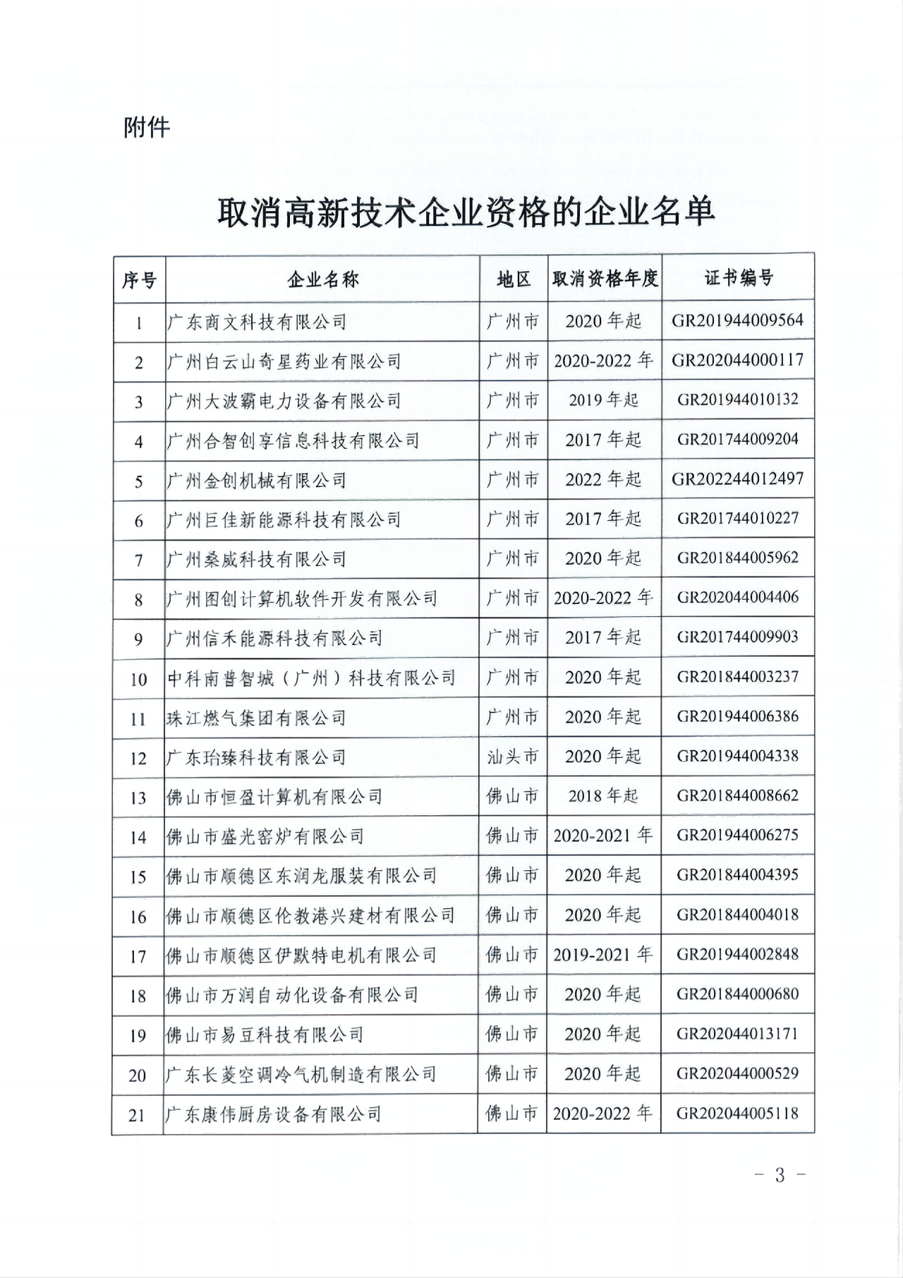 381家企業(yè)被取消高新技術(shù)企業(yè)資格，追繳34家企業(yè)已享受的稅收優(yōu)惠！