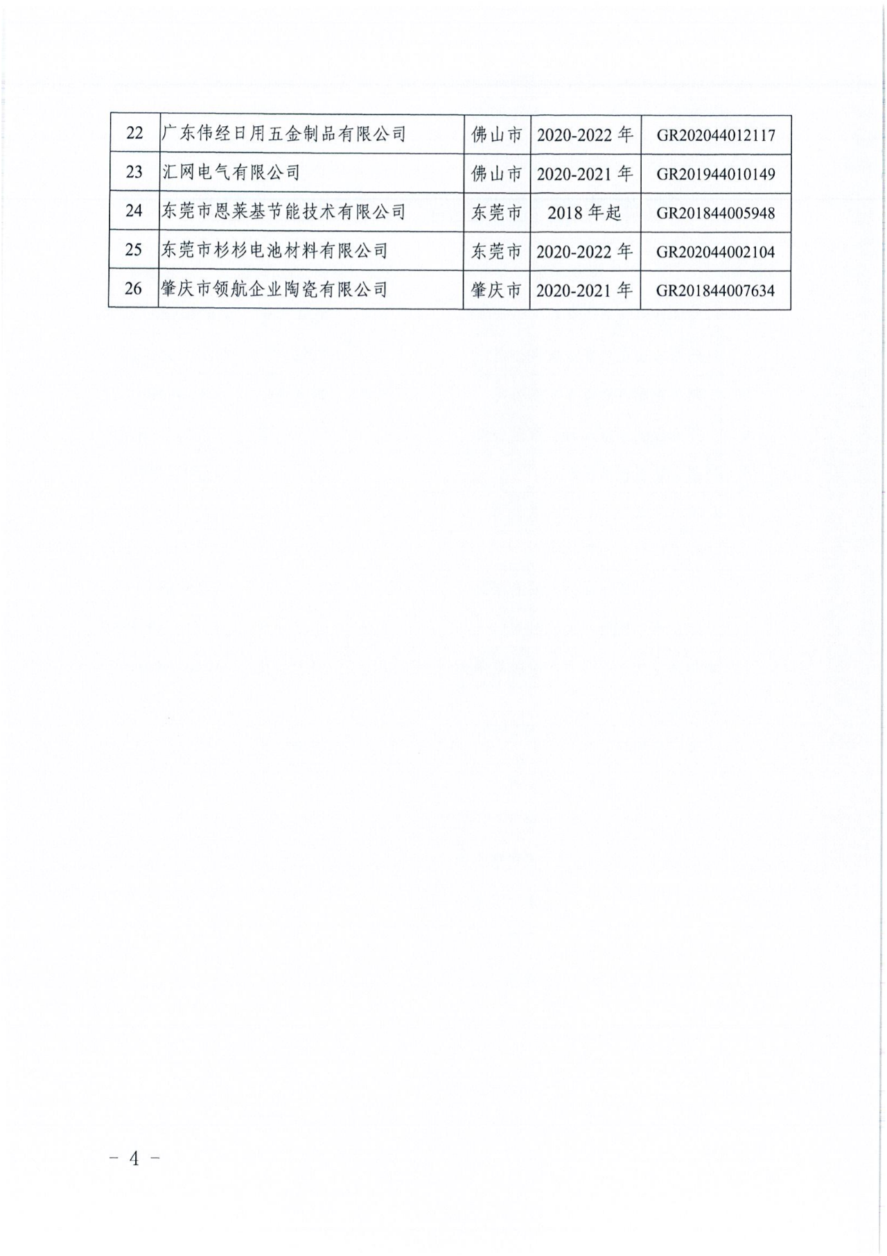 381家企業(yè)被取消高新技術(shù)企業(yè)資格，追繳34家企業(yè)已享受的稅收優(yōu)惠！