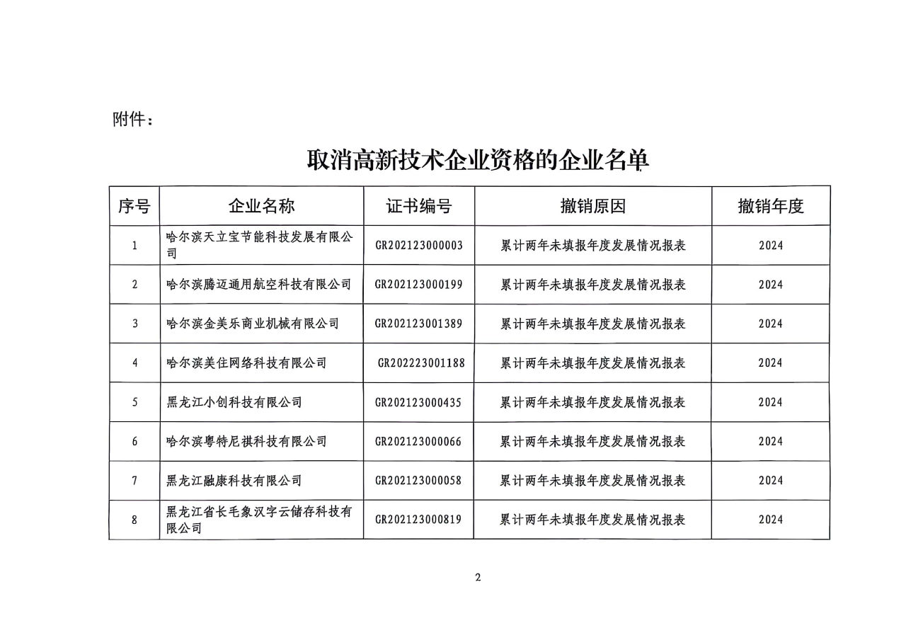 381家企業(yè)被取消高新技術(shù)企業(yè)資格，追繳34家企業(yè)已享受的稅收優(yōu)惠！