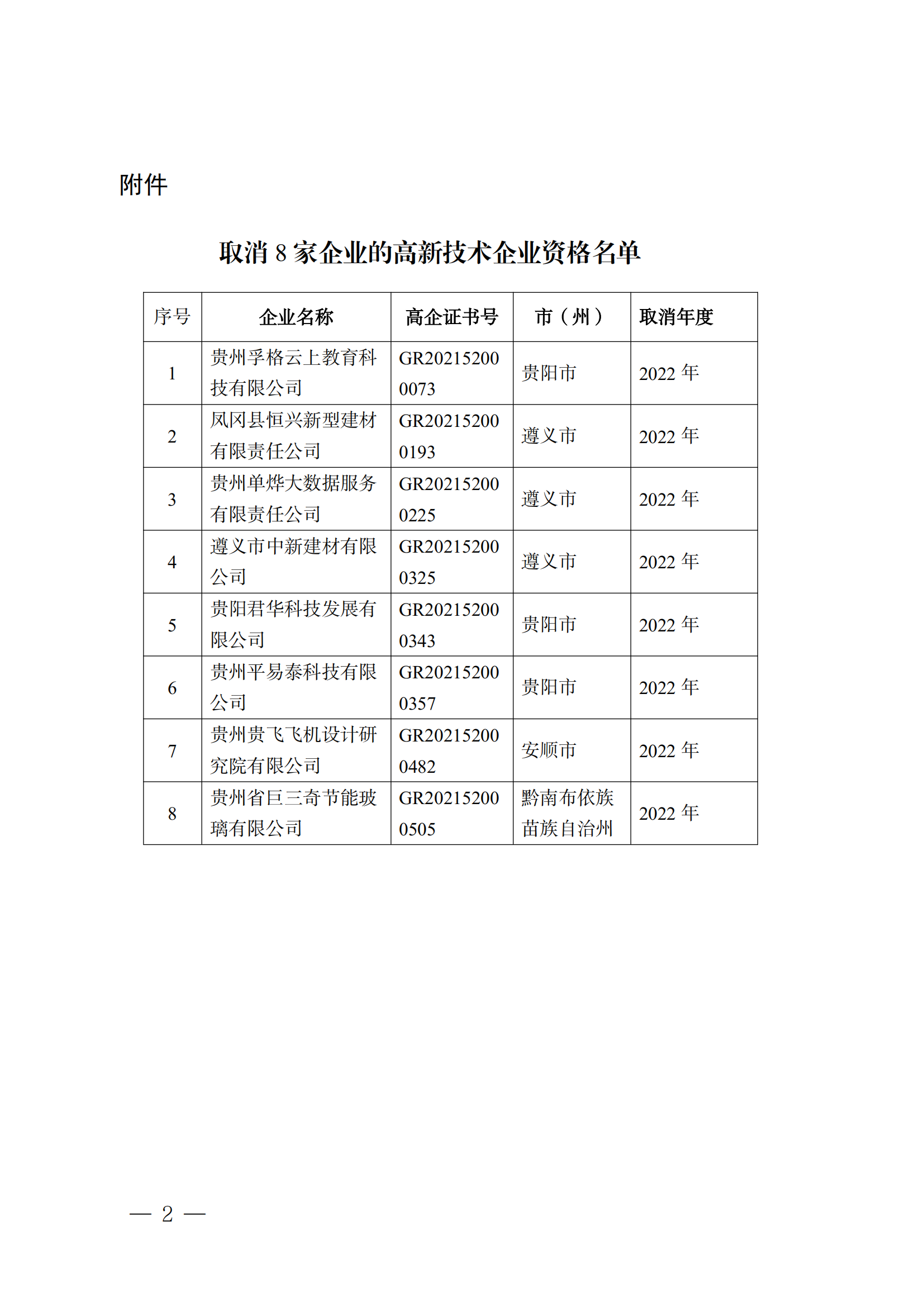 381家企業(yè)被取消高新技術(shù)企業(yè)資格，追繳34家企業(yè)已享受的稅收優(yōu)惠！