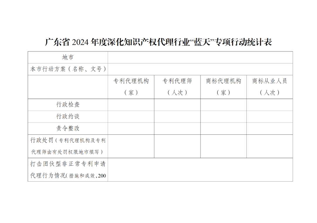 通過非正常專利申請(qǐng)騙取政府獎(jiǎng)勵(lì)補(bǔ)貼、偷逃稅款的，追究刑事責(zé)任｜附通知